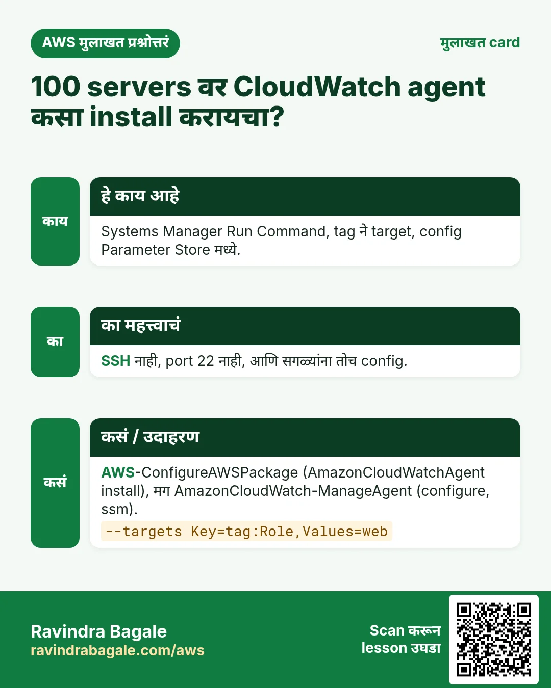 मुलाखत card: 100 servers वर CloudWatch agent कसा install करायचा?. Systems Manager Run Command, tag ने target, config Parameter Store मध्ये. SSH नाही, port 22 नाही, आणि सगळ्यांना तोच config. AWS-ConfigureAWSPackage (AmazonCloudWatchAgent install), मग AmazonCloudWatch-ManageAgent (configure, ssm).