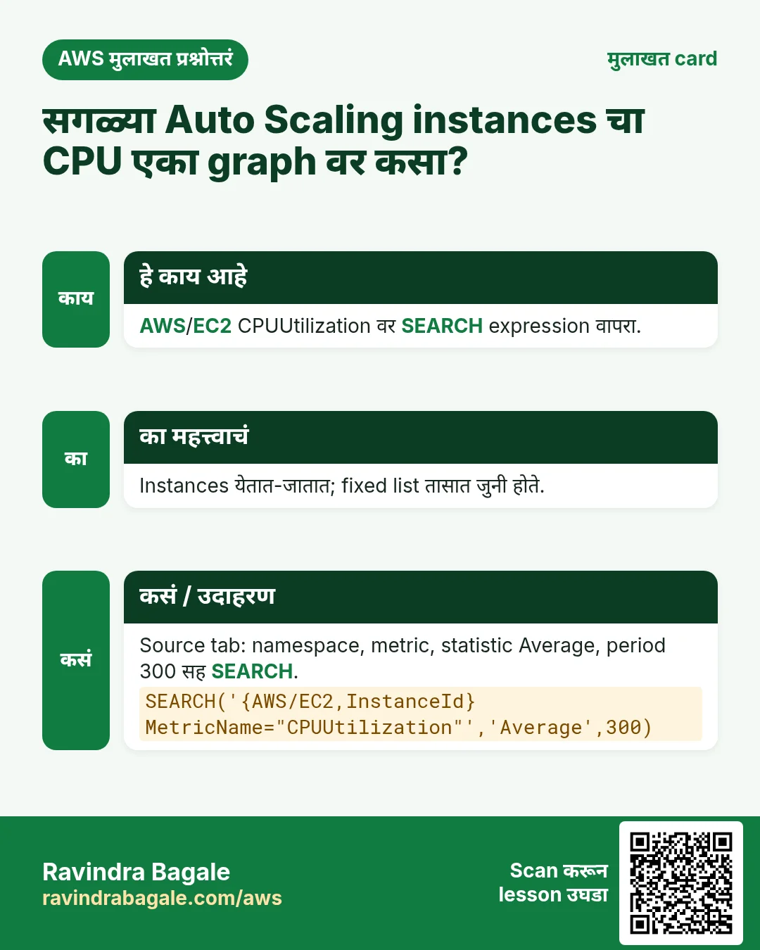 मुलाखत card: सगळ्या Auto Scaling instances चा CPU एका graph वर कसा?. AWS/EC2 CPUUtilization वर SEARCH expression वापरा. Instances येतात-जातात; fixed list तासात जुनी होते. Source tab: namespace, metric, statistic Average, period 300 सह SEARCH.