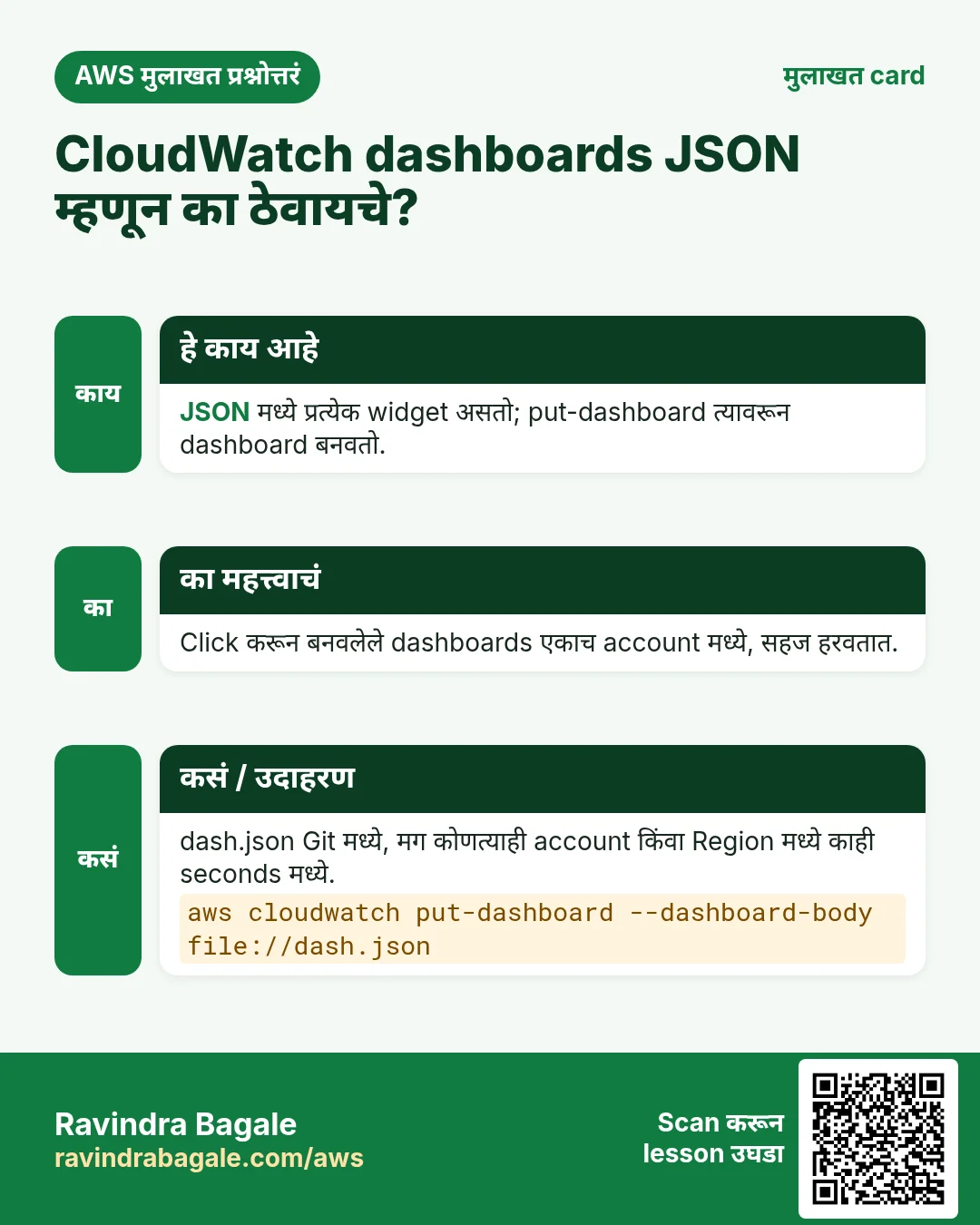 मुलाखत card: CloudWatch dashboards JSON म्हणून का ठेवायचे?. JSON मध्ये प्रत्येक widget असतो; put-dashboard त्यावरून dashboard बनवतो. Click करून बनवलेले dashboards एकाच account मध्ये, सहज हरवतात. dash.json Git मध्ये, मग कोणत्याही account किंवा Region मध्ये काही seconds मध्ये.