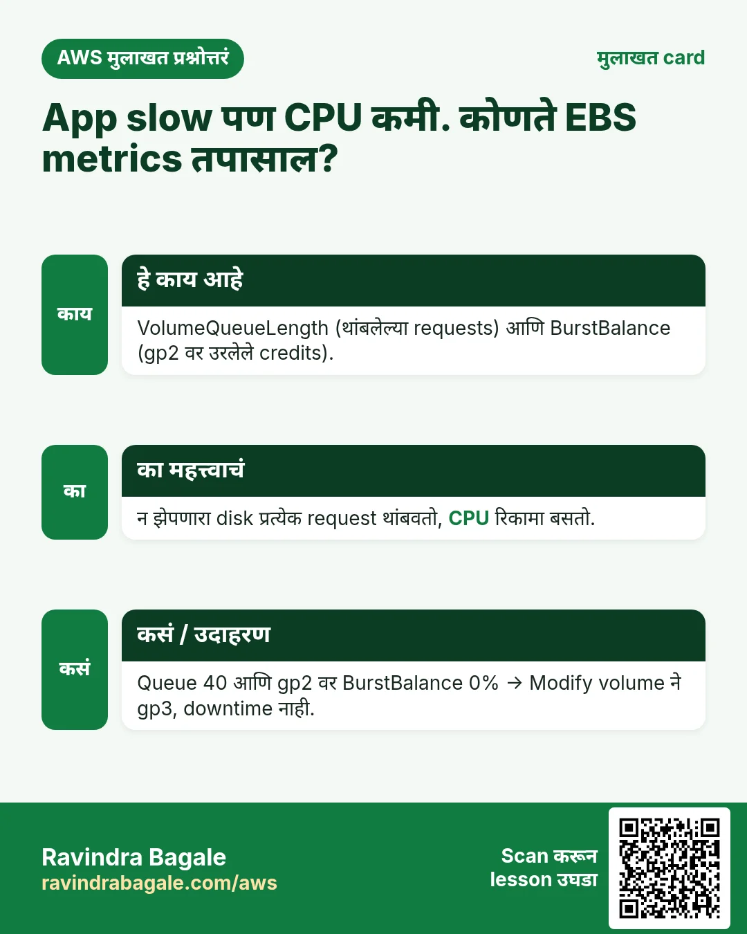 मुलाखत card: App slow पण CPU कमी. कोणते EBS metrics तपासाल?. VolumeQueueLength (थांबलेल्या requests) आणि BurstBalance (gp2 वर उरलेले credits). न झेपणारा disk प्रत्येक request थांबवतो, CPU रिकामा बसतो. Queue 40 आणि gp2 वर BurstBalance 0% → Modify volume ने gp3, downtime नाही.