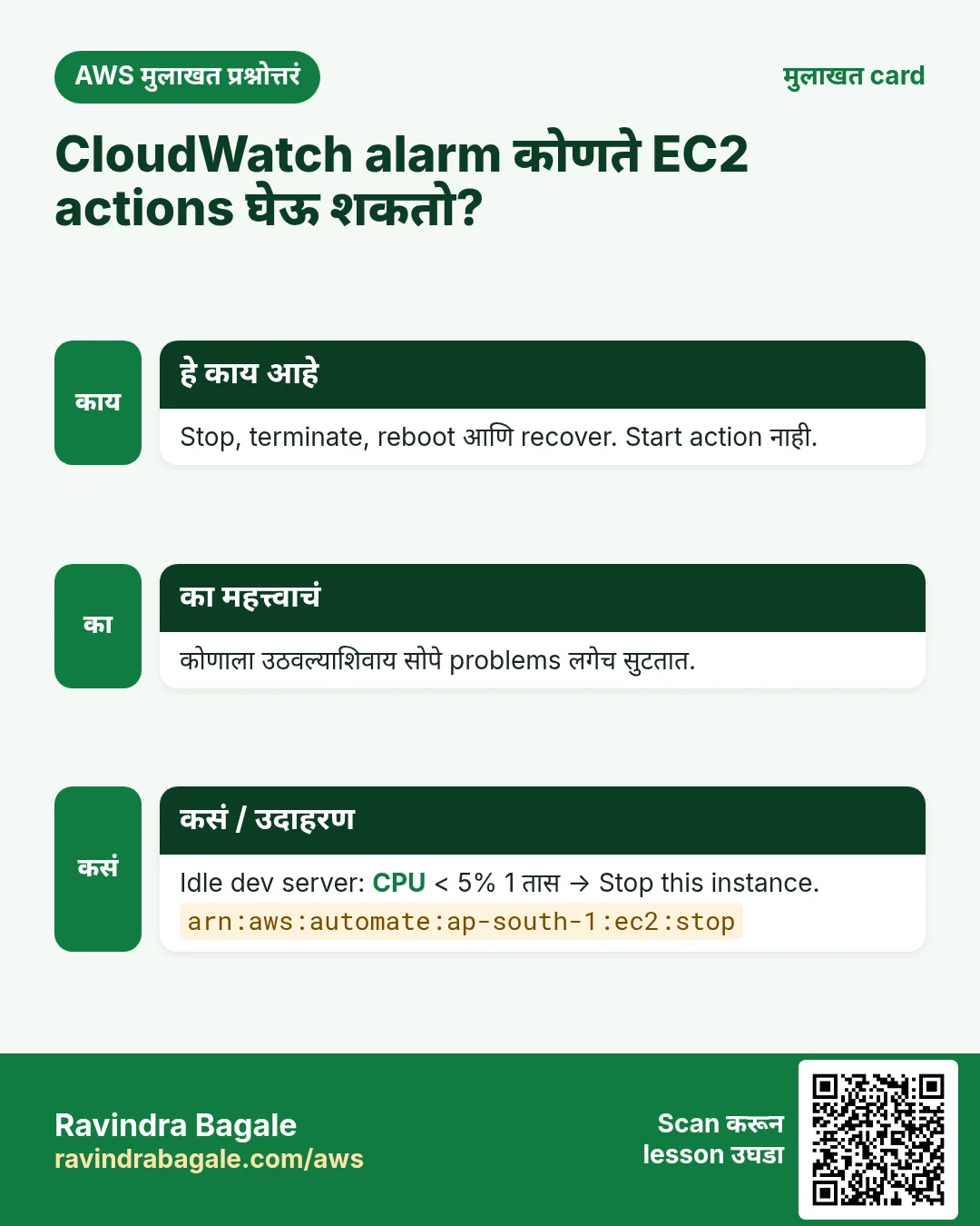 मुलाखत card: CloudWatch alarm कोणते EC2 actions घेऊ शकतो?. Stop, terminate, reboot आणि recover. Start action नाही. कोणाला उठवल्याशिवाय सोपे problems लगेच सुटतात. Idle dev server: CPU < 5% 1 तास → Stop this instance.