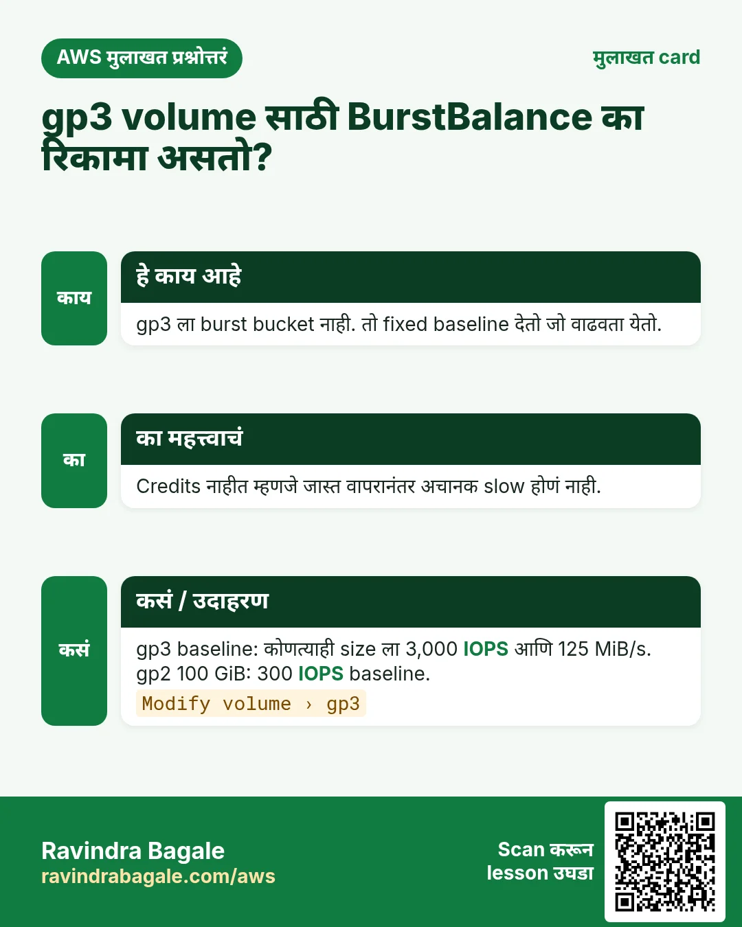 मुलाखत card: gp3 volume साठी BurstBalance का रिकामा असतो?. gp3 ला burst bucket नाही. तो fixed baseline देतो जो वाढवता येतो. Credits नाहीत म्हणजे जास्त वापरानंतर अचानक slow होणं नाही. gp3 baseline: कोणत्याही size ला 3,000 IOPS आणि 125 MiB/s. gp2 100 GiB: 300 IOPS baseline.