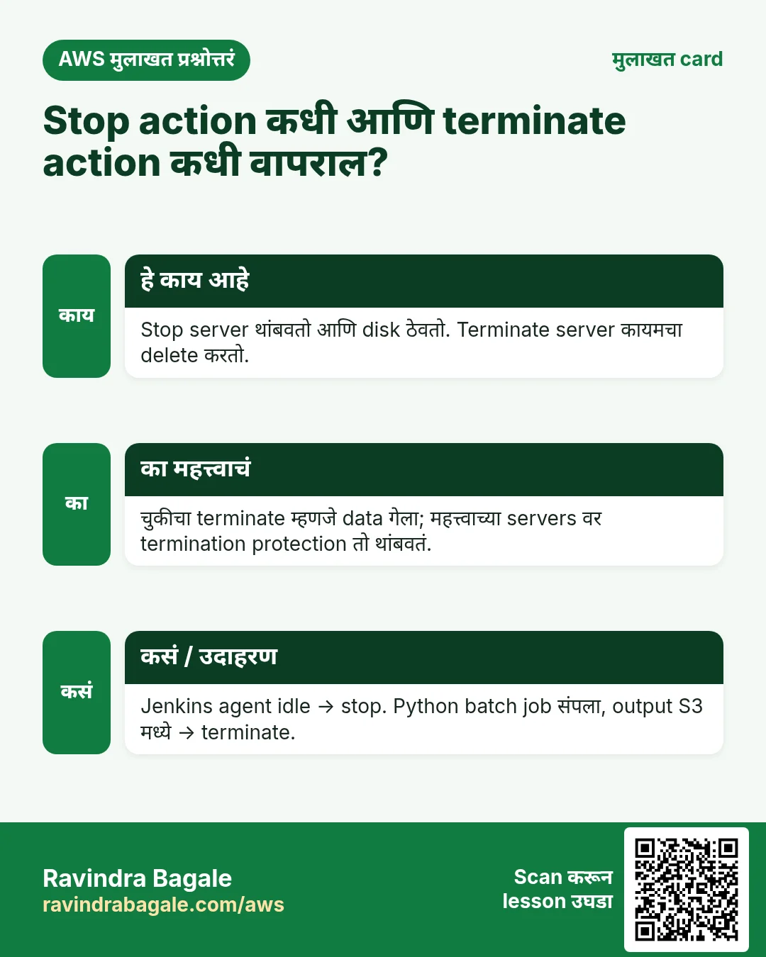 मुलाखत card: Stop action कधी आणि terminate action कधी वापराल?. Stop server थांबवतो आणि disk ठेवतो. Terminate server कायमचा delete करतो. चुकीचा terminate म्हणजे data गेला; महत्त्वाच्या servers वर termination protection तो थांबवतं. Jenkins agent idle → stop. Python batch job संपला, output S3 मध्ये → terminate.