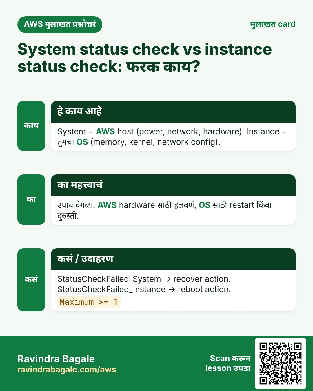 मुलाखत card: System status check vs instance status check: फरक काय?. System = AWS host (power, network, hardware). Instance = तुमचा OS (memory, kernel, network config). उपाय वेगळा: AWS hardware साठी हलवणं, OS साठी restart किंवा दुरुस्ती. StatusCheckFailed_System → recover action. StatusCheckFailed_Instance → reboot action.