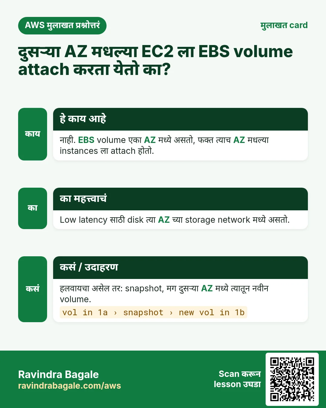 मुलाखत card: दुसऱ्या AZ मधल्या EC2 ला EBS volume attach करता येतो का?. नाही. EBS volume एका AZ मध्ये असतो, फक्त त्याच AZ मधल्या instances ला attach होतो. Low latency साठी disk त्या AZ च्या storage network मध्ये असतो. हलवायचा असेल तर: snapshot, मग दुसऱ्या AZ मध्ये त्यातून नवीन volume.