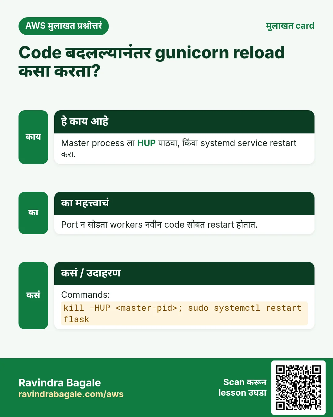 मुलाखत card: Code बदलल्यानंतर gunicorn reload कसा करता?. Master process ला HUP पाठवा, किंवा systemd service restart करा. Port न सोडता workers नवीन code सोबत restart होतात. Commands: