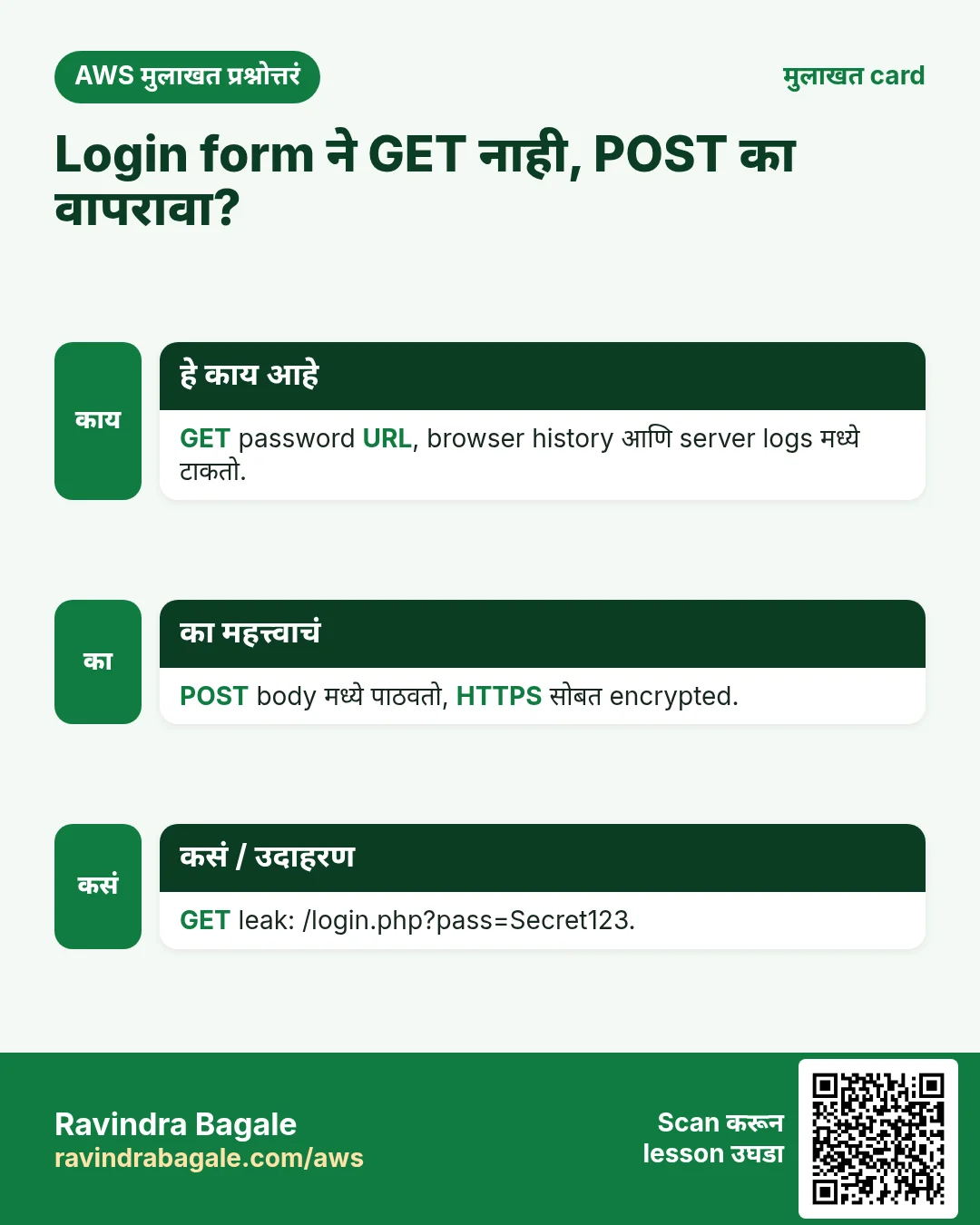मुलाखत card: Login form ने GET नाही, POST का वापरावा?. GET password URL, browser history आणि server logs मध्ये टाकतो. POST body मध्ये पाठवतो, HTTPS सोबत encrypted. GET leak: /login.php?pass=Secret123.