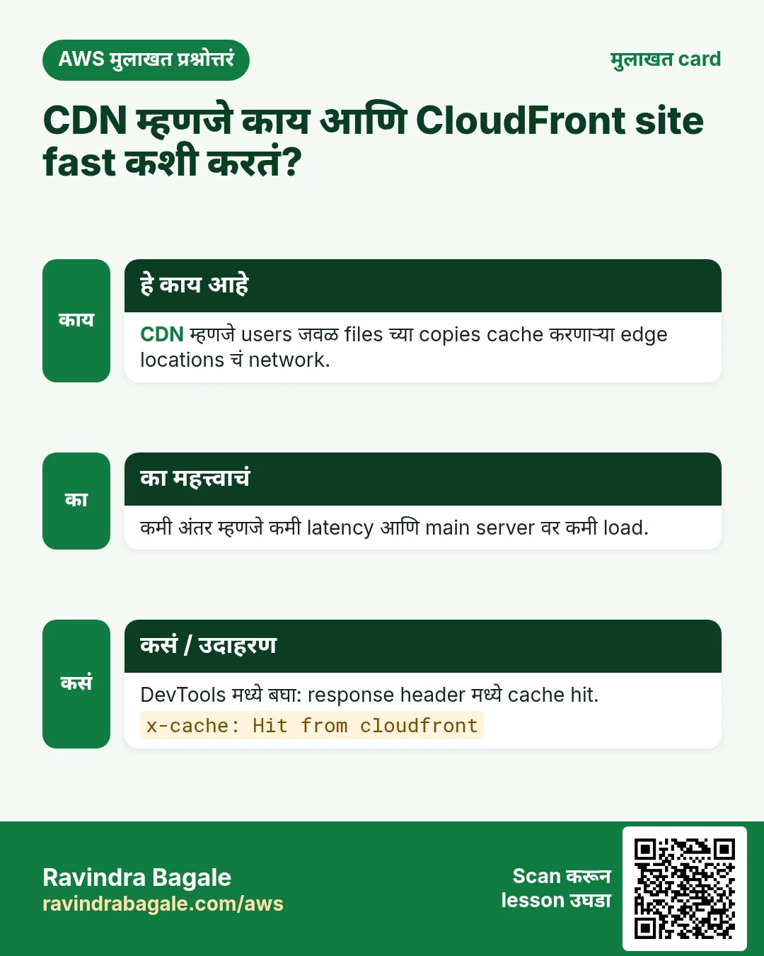 मुलाखत card: CDN म्हणजे काय आणि CloudFront site fast कशी करतं?. CDN म्हणजे users जवळ files च्या copies cache करणाऱ्या edge locations चं network. कमी अंतर म्हणजे कमी latency आणि main server वर कमी load. DevTools मध्ये बघा: response header मध्ये cache hit.