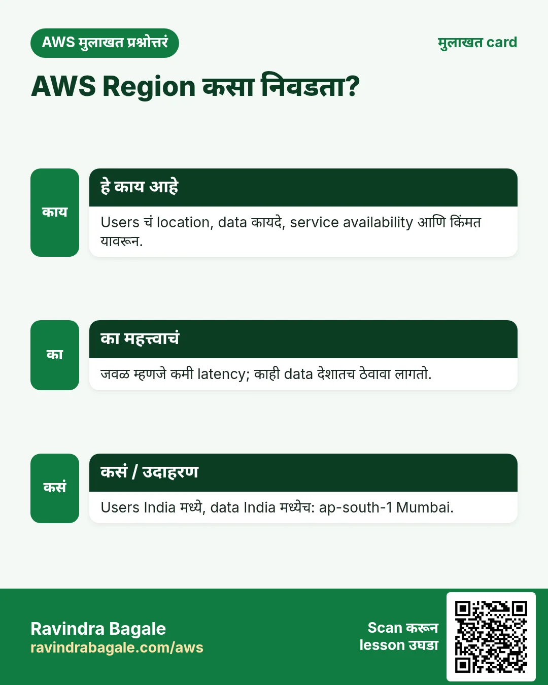 मुलाखत card: AWS Region कसा निवडता?. Users चं location, data कायदे, service availability आणि किंमत यावरून. जवळ म्हणजे कमी latency; काही data देशातच ठेवावा लागतो. Users India मध्ये, data India मध्येच: ap-south-1 Mumbai.