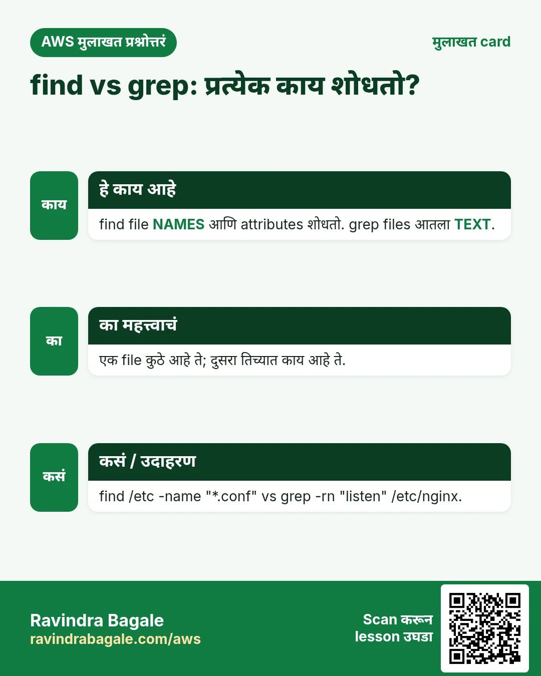 मुलाखत card: find vs grep: प्रत्येक काय शोधतो?. find file NAMES आणि attributes शोधतो. grep files आतला TEXT. एक file कुठे आहे ते; दुसरा तिच्यात काय आहे ते. find /etc -name "*.conf" vs grep -rn "listen" /etc/nginx.