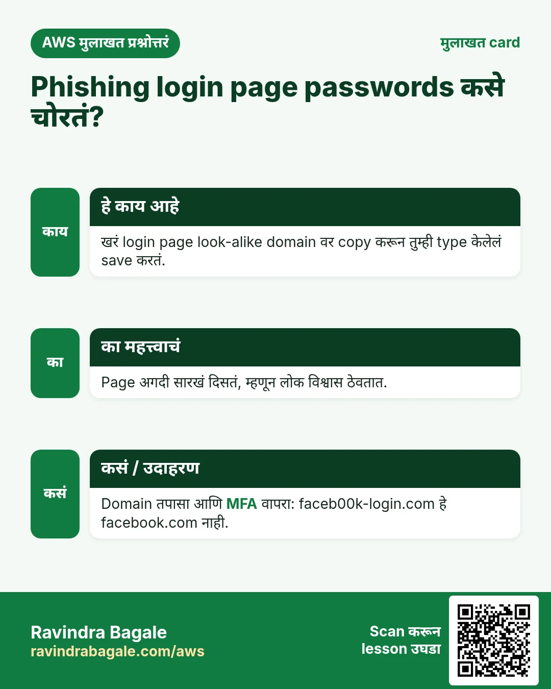 मुलाखत card: Phishing login page passwords कसे चोरतं?. खरं login page look-alike domain वर copy करून तुम्ही type केलेलं save करतं. Page अगदी सारखं दिसतं, म्हणून लोक विश्वास ठेवतात. Domain तपासा आणि MFA वापरा: faceb00k-login.com हे facebook.com नाही.