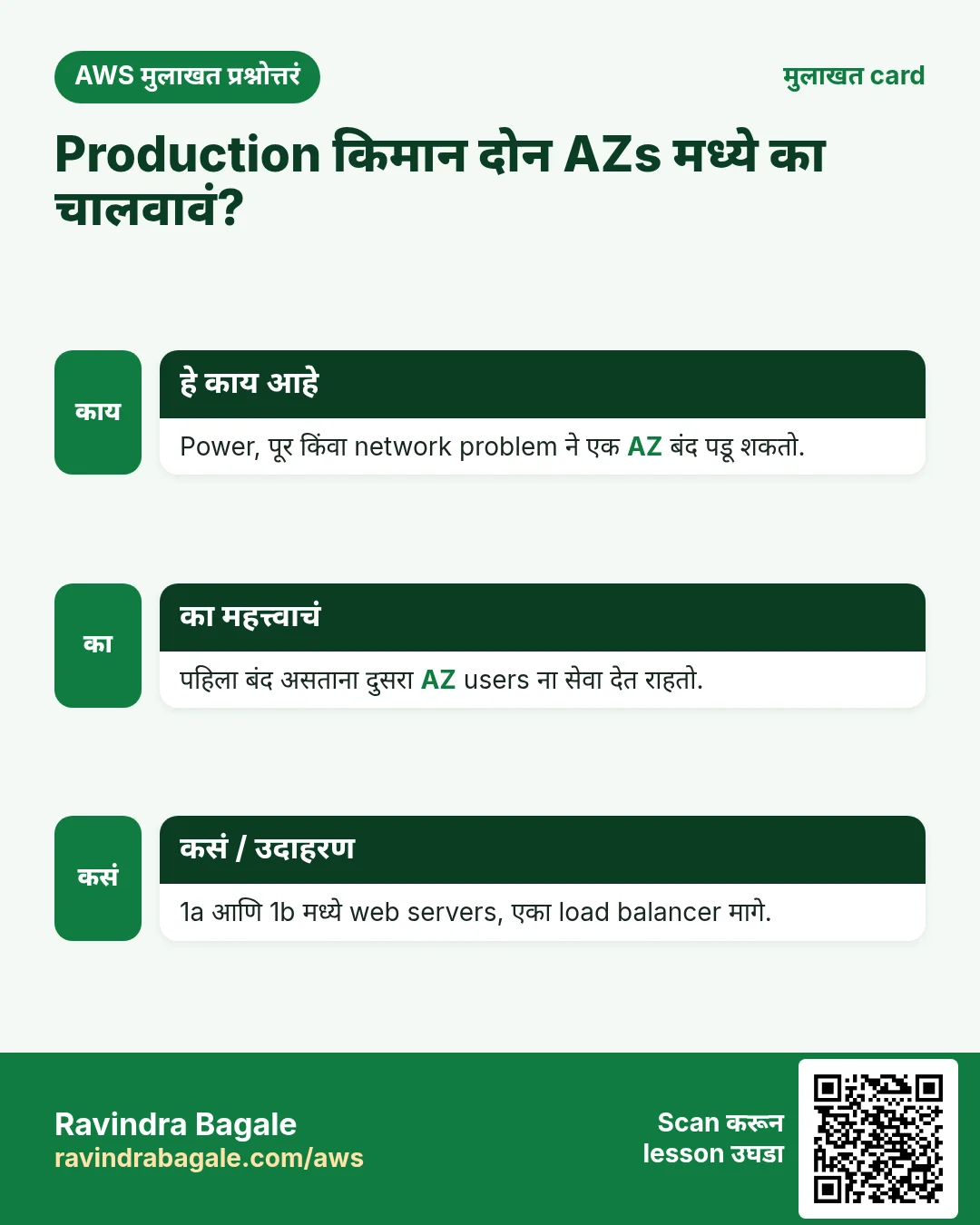 मुलाखत card: Production किमान दोन AZs मध्ये का चालवावं?. Power, पूर किंवा network problem ने एक AZ बंद पडू शकतो. पहिला बंद असताना दुसरा AZ users ना सेवा देत राहतो. 1a आणि 1b मध्ये web servers, एका load balancer मागे.