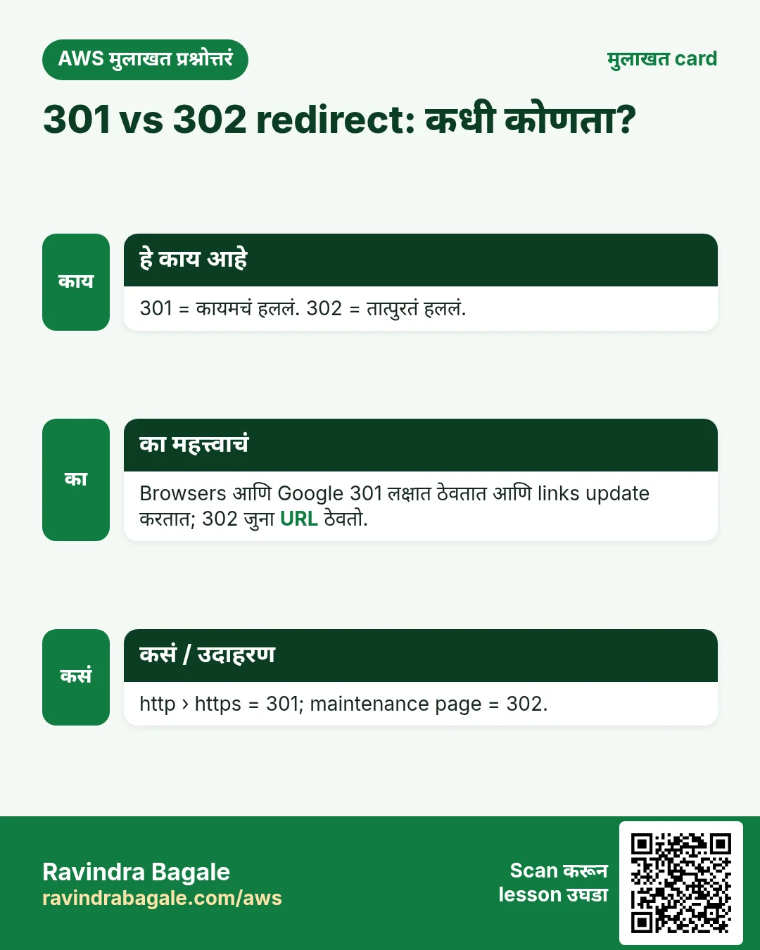 मुलाखत card: 301 vs 302 redirect: कधी कोणता?. 301 = कायमचं हललं. 302 = तात्पुरतं हललं. Browsers आणि Google 301 लक्षात ठेवतात आणि links update करतात; 302 जुना URL ठेवतो. http › https = 301; maintenance page = 302.