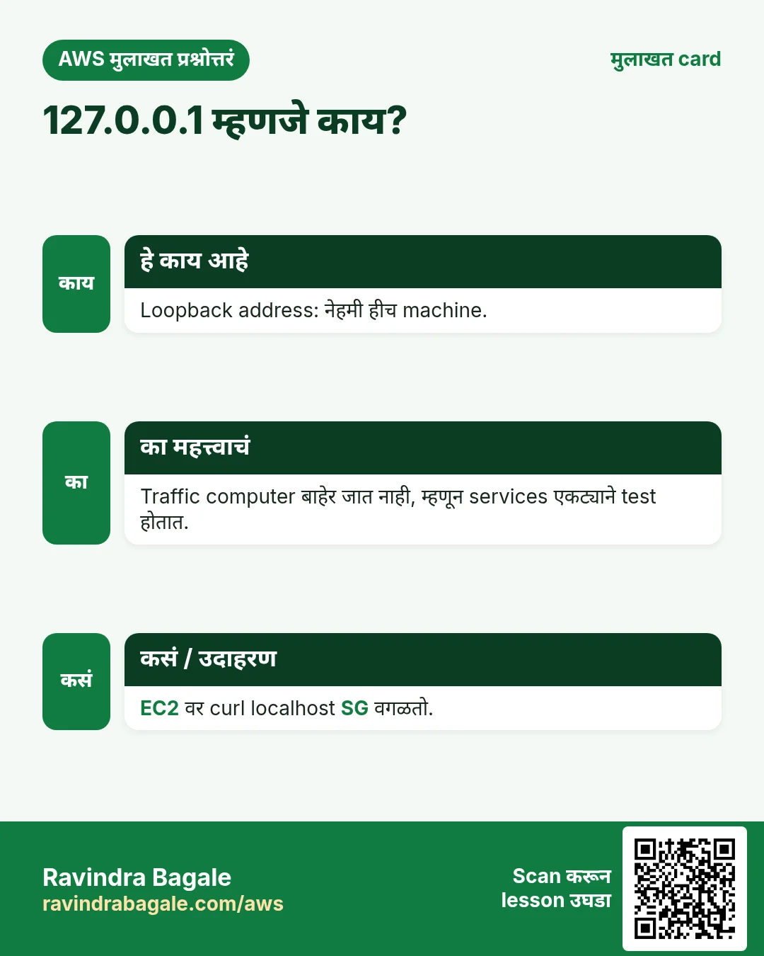 मुलाखत card: 127.0.0.1 म्हणजे काय?. Loopback address: नेहमी हीच machine. Traffic computer बाहेर जात नाही, म्हणून services एकट्याने test होतात. EC2 वर curl localhost SG वगळतो.