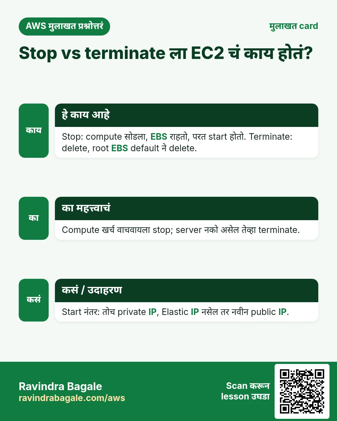मुलाखत card: Stop vs terminate ला EC2 चं काय होतं?. Stop: compute सोडला, EBS राहतो, परत start होतो. Terminate: delete, root EBS default ने delete. Compute खर्च वाचवायला stop; server नको असेल तेव्हा terminate. Start नंतर: तोच private IP, Elastic IP नसेल तर नवीन public IP.