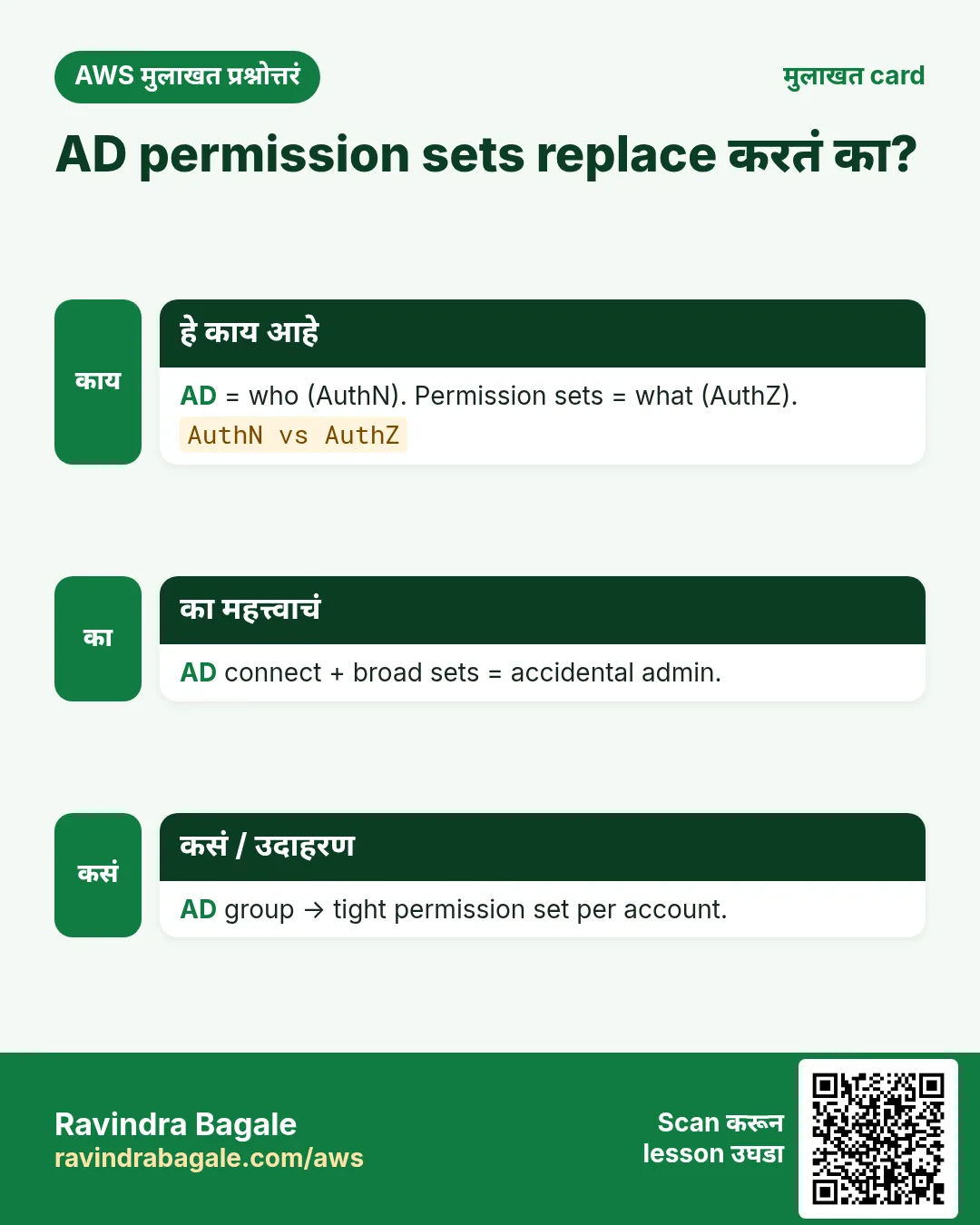 मुलाखत card: AD permission sets replace करतं का?. AD = who (AuthN). Permission sets = what (AuthZ). AD connect + broad sets = accidental admin. AD group → tight permission set per account.
