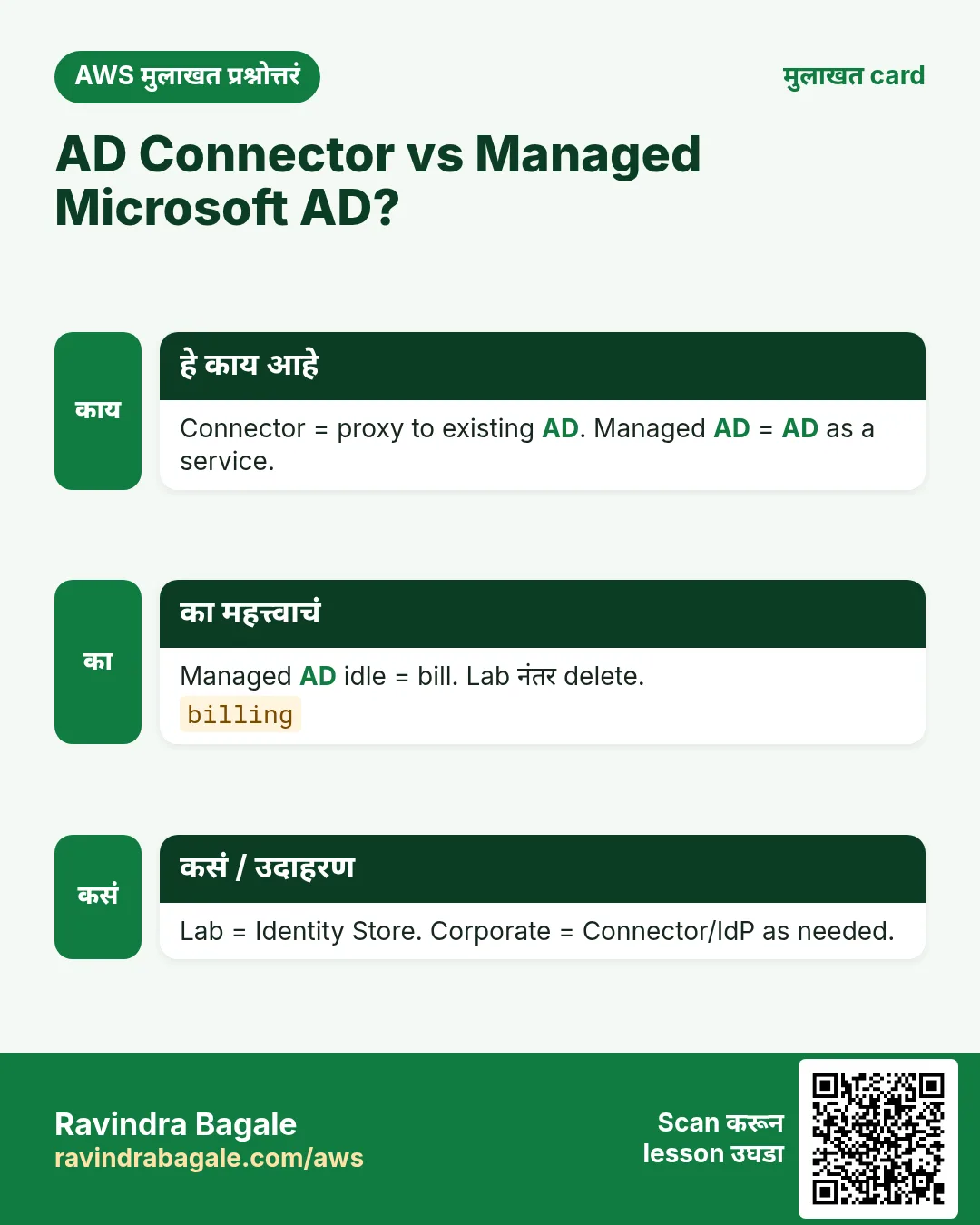 मुलाखत card: AD Connector vs Managed Microsoft AD?. Connector = proxy to existing AD. Managed AD = AD as a service. Managed AD idle = bill. Lab नंतर delete. Lab = Identity Store. Corporate = Connector/IdP as needed.