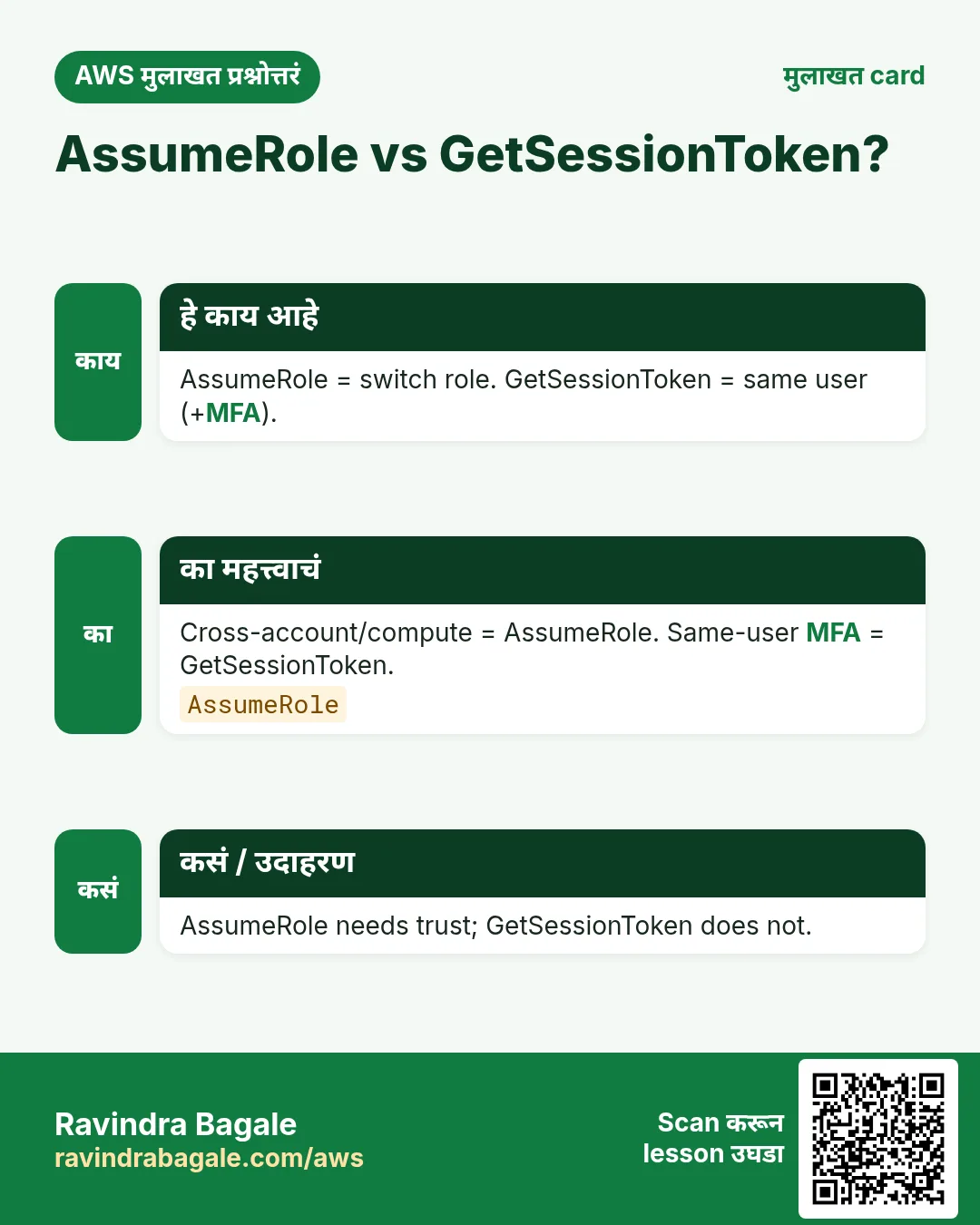 मुलाखत card: AssumeRole vs GetSessionToken?. AssumeRole = switch role. GetSessionToken = same user (+MFA). Cross-account/compute = AssumeRole. Same-user MFA = GetSessionToken. AssumeRole needs trust; GetSessionToken does not.