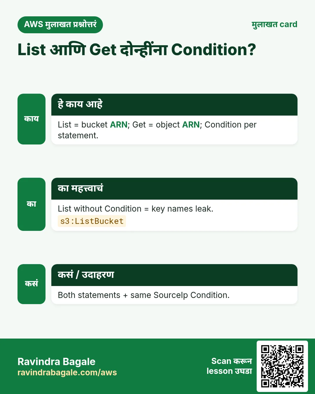 मुलाखत card: List आणि Get दोन्हींना Condition?. List = bucket ARN; Get = object ARN; Condition per statement. List without Condition = key names leak. Both statements + same SourceIp Condition.