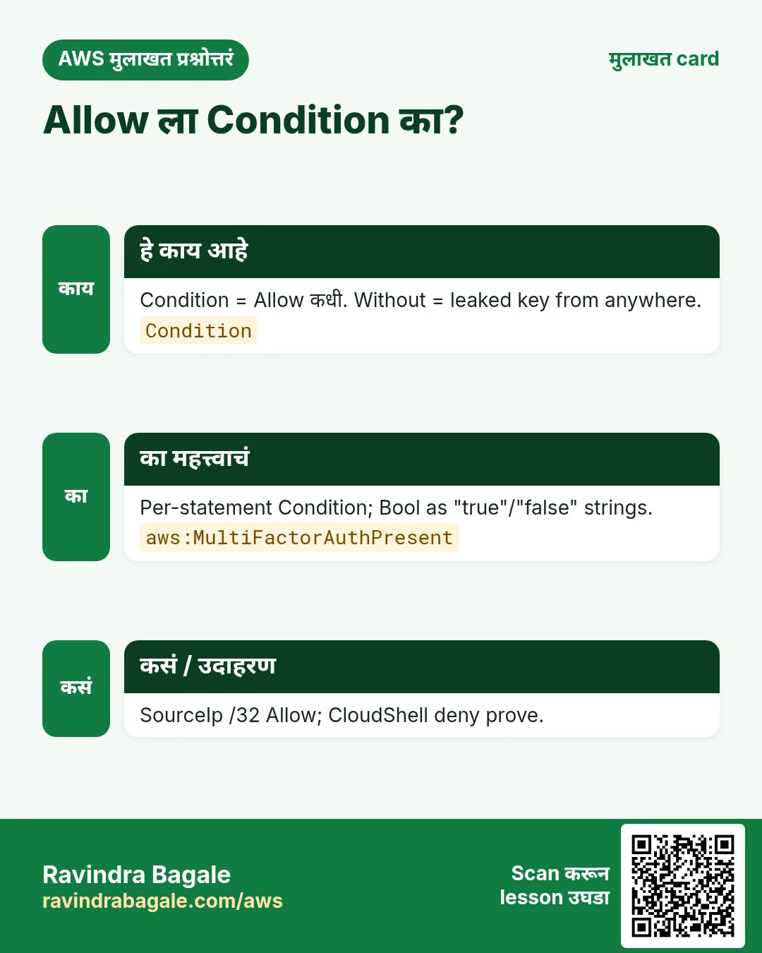 मुलाखत card: Allow ला Condition का?. Condition = Allow कधी. Without = leaked key from anywhere. Per-statement Condition; Bool as "true"/"false" strings. SourceIp /32 Allow; CloudShell deny prove.