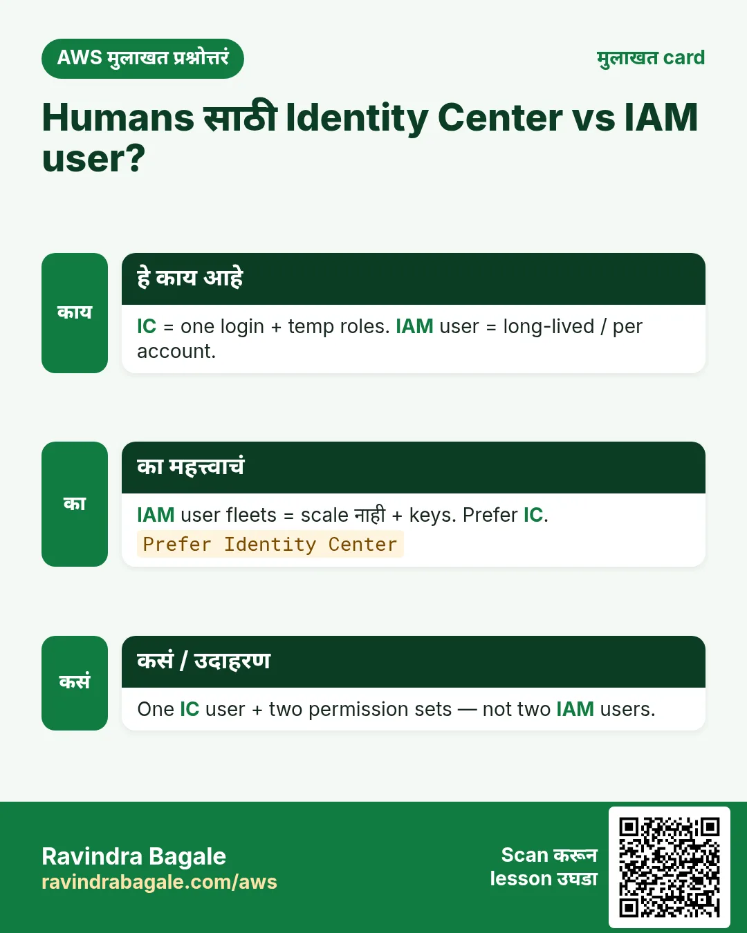 मुलाखत card: Humans साठी Identity Center vs IAM user?. IC = one login + temp roles. IAM user = long-lived / per account. IAM user fleets = scale नाही + keys. Prefer IC. One IC user + two permission sets — not two IAM users.