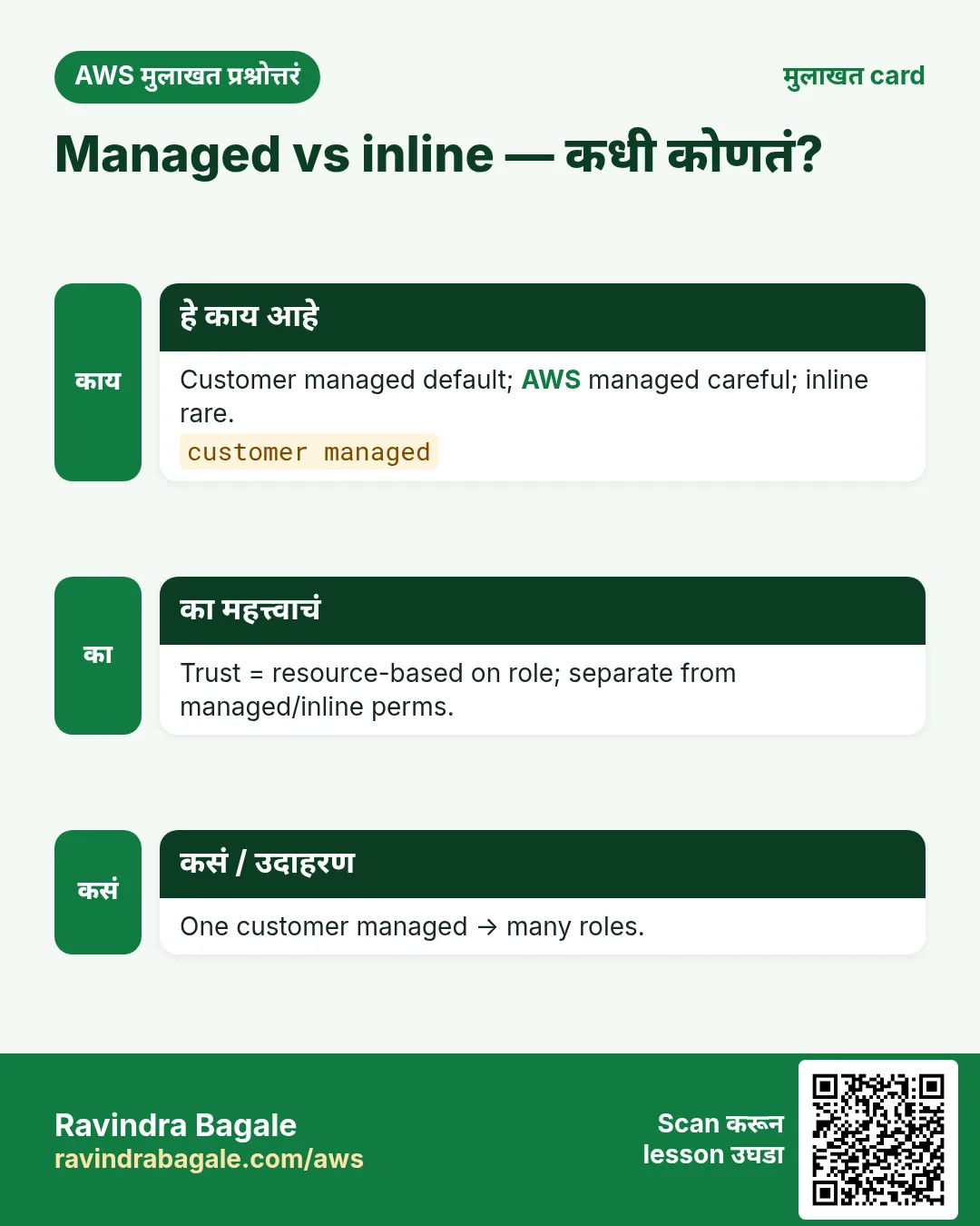 मुलाखत card: Managed vs inline — कधी कोणतं?. Customer managed default; AWS managed careful; inline rare. Trust = resource-based on role; separate from managed/inline perms. One customer managed → many roles.