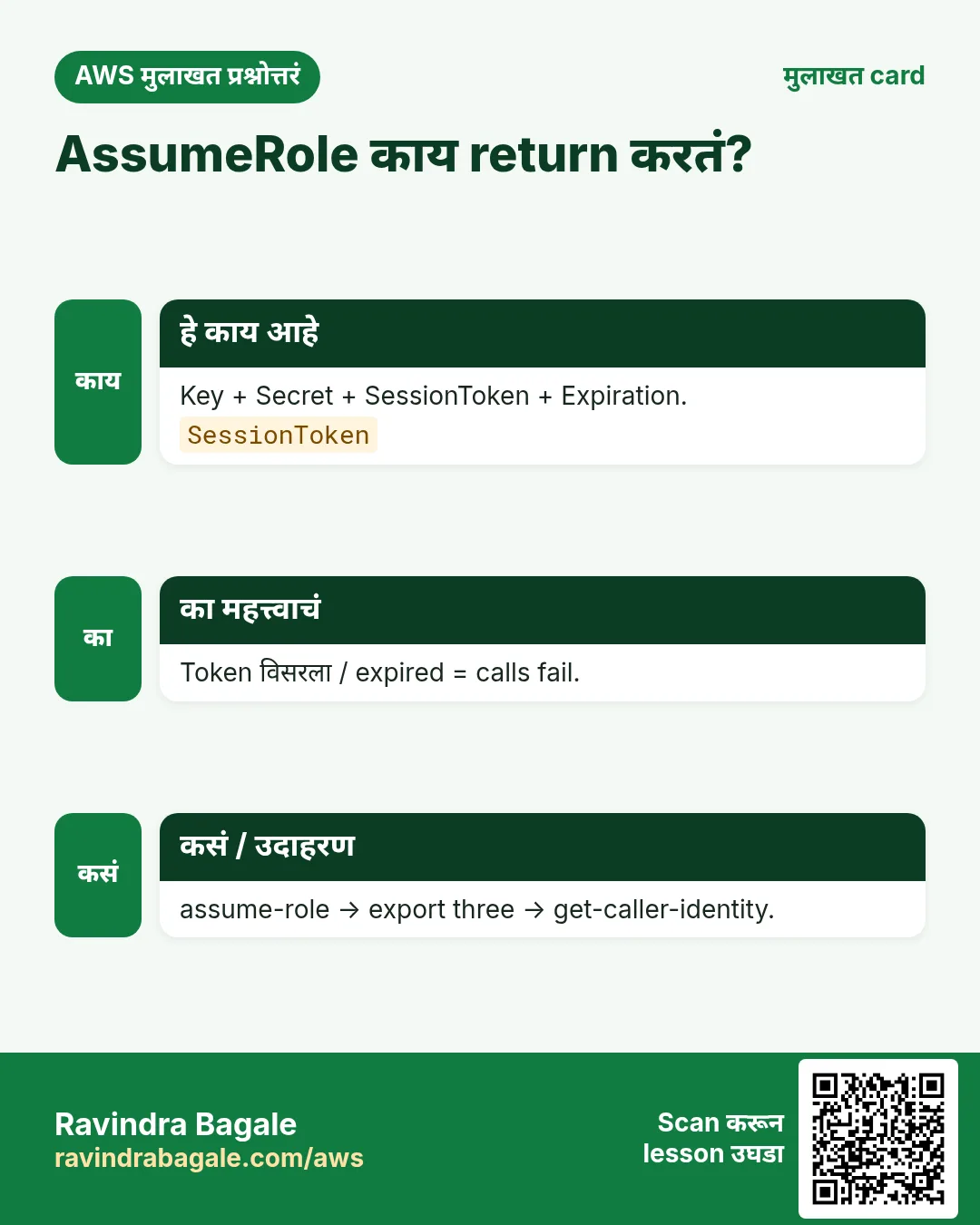 मुलाखत card: AssumeRole काय return करतं?. Key + Secret + SessionToken + Expiration. Token विसरला / expired = calls fail. assume-role → export three → get-caller-identity.