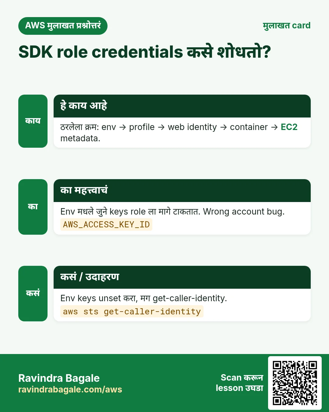 SDK role credentials कसे शोधतो?. ठरलेला क्रम: env → profile → web identity → container → EC2 metadata. Env मधले जुने keys role ला मागे टाकतात. Wrong account bug. Env keys unset करा, मग get-caller-identity.