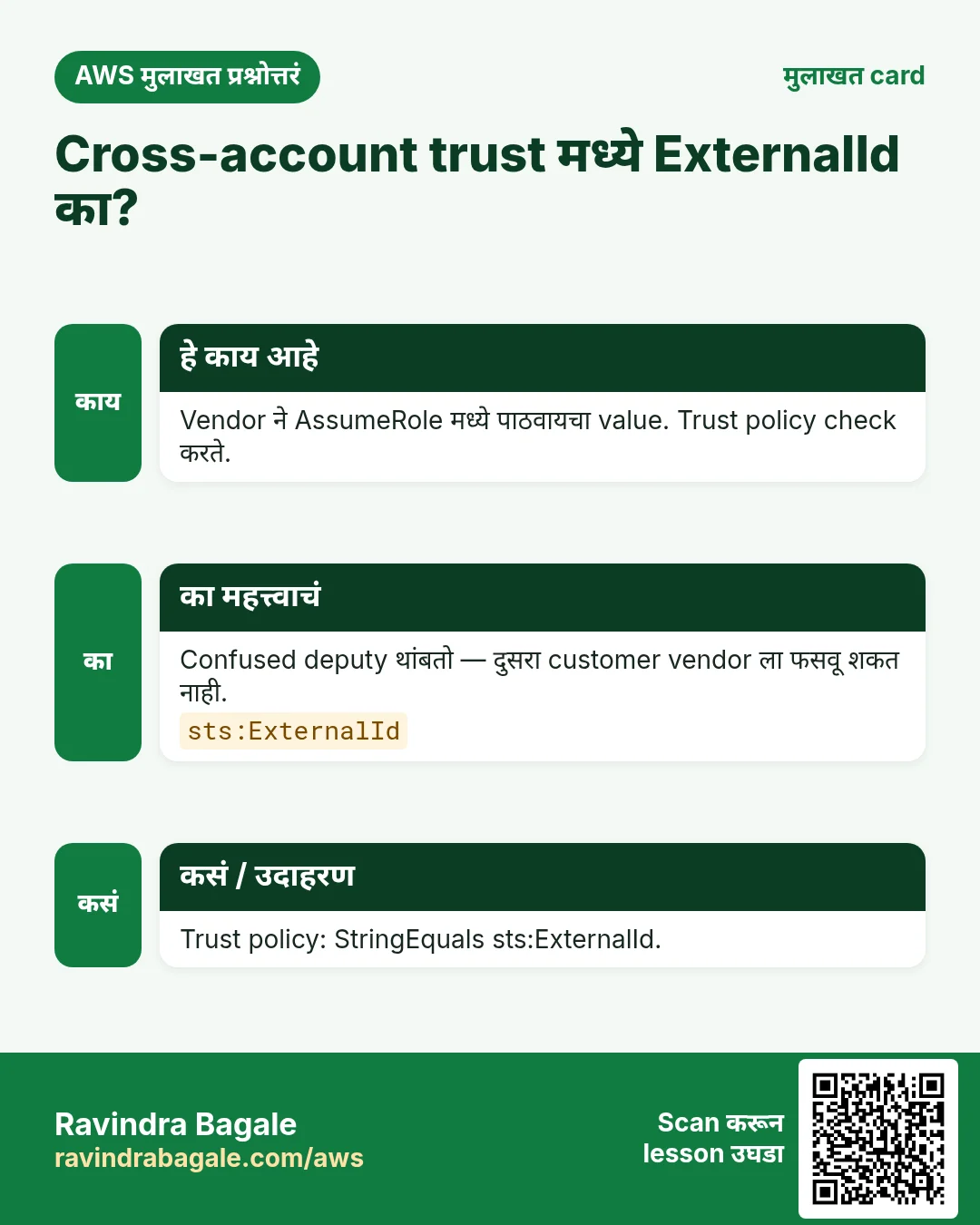 Cross-account trust मध्ये ExternalId का?. Vendor ने AssumeRole मध्ये पाठवायचा value. Trust policy check करते. Confused deputy थांबतो — दुसरा customer vendor ला फसवू शकत नाही. Trust policy: StringEquals sts:ExternalId.