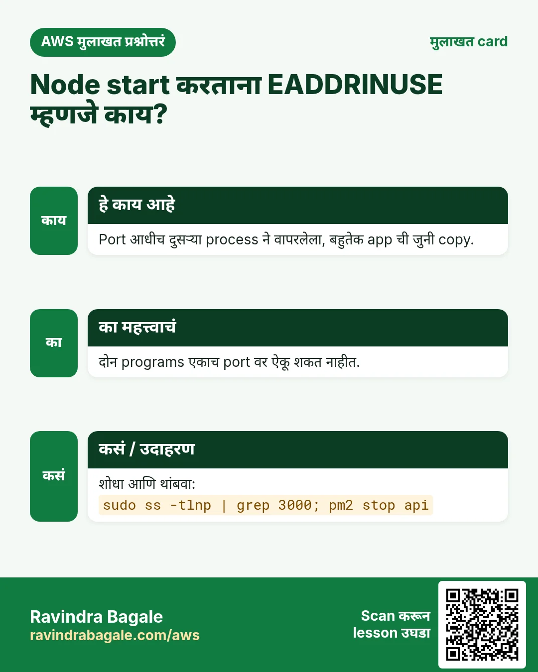 मुलाखत card: Node start करताना EADDRINUSE म्हणजे काय?. Port आधीच दुसऱ्या process ने वापरलेला, बहुतेक app ची जुनी copy. दोन programs एकाच port वर ऐकू शकत नाहीत. शोधा आणि थांबवा: