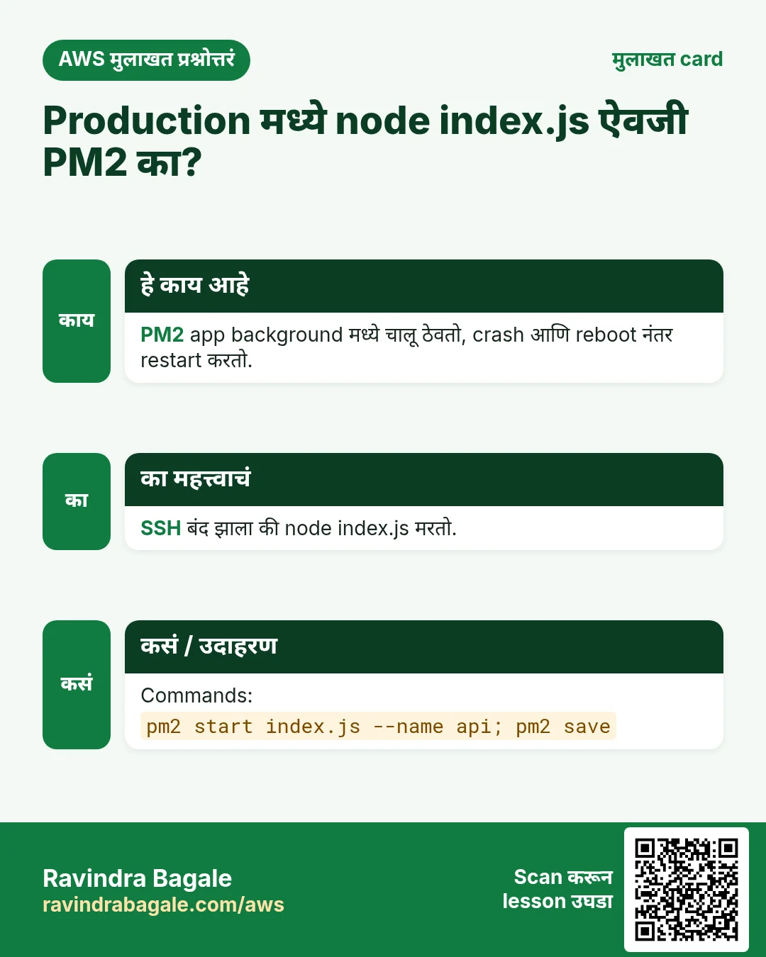 मुलाखत card: Production मध्ये node index.js ऐवजी PM2 का?. PM2 app background मध्ये चालू ठेवतो, crash आणि reboot नंतर restart करतो. SSH बंद झाला की node index.js मरतो. Commands: