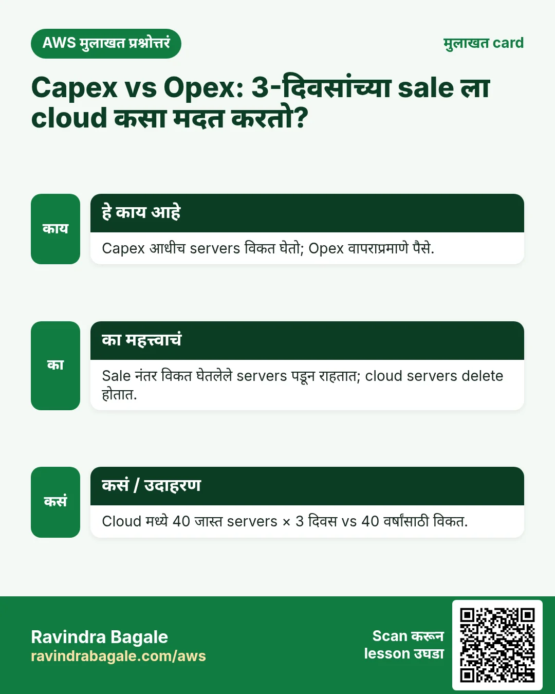 मुलाखत card: Capex vs Opex: 3-दिवसांच्या sale ला cloud कसा मदत करतो?. Capex आधीच servers विकत घेतो; Opex वापराप्रमाणे पैसे. Sale नंतर विकत घेतलेले servers पडून राहतात; cloud servers delete होतात. Cloud मध्ये 40 जास्त servers × 3 दिवस vs 40 वर्षांसाठी विकत.