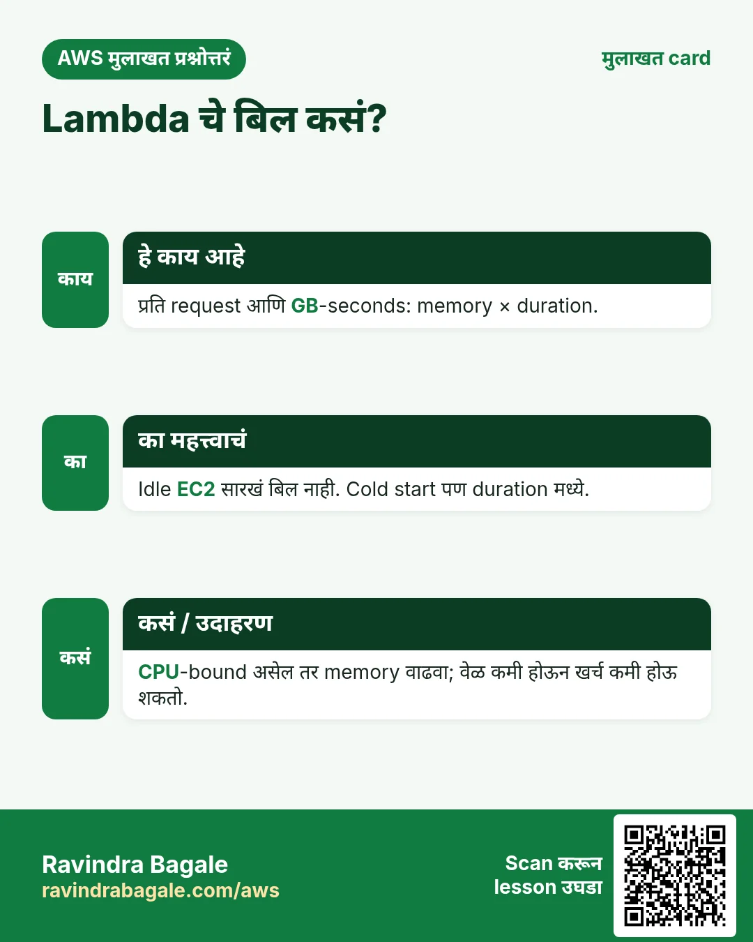 मुलाखत card: Lambda चे बिल कसं?. प्रति request आणि GB-seconds: memory × duration. Idle EC2 सारखं बिल नाही. Cold start पण duration मध्ये. CPU-bound असेल तर memory वाढवा; वेळ कमी होऊन खर्च कमी होऊ शकतो.