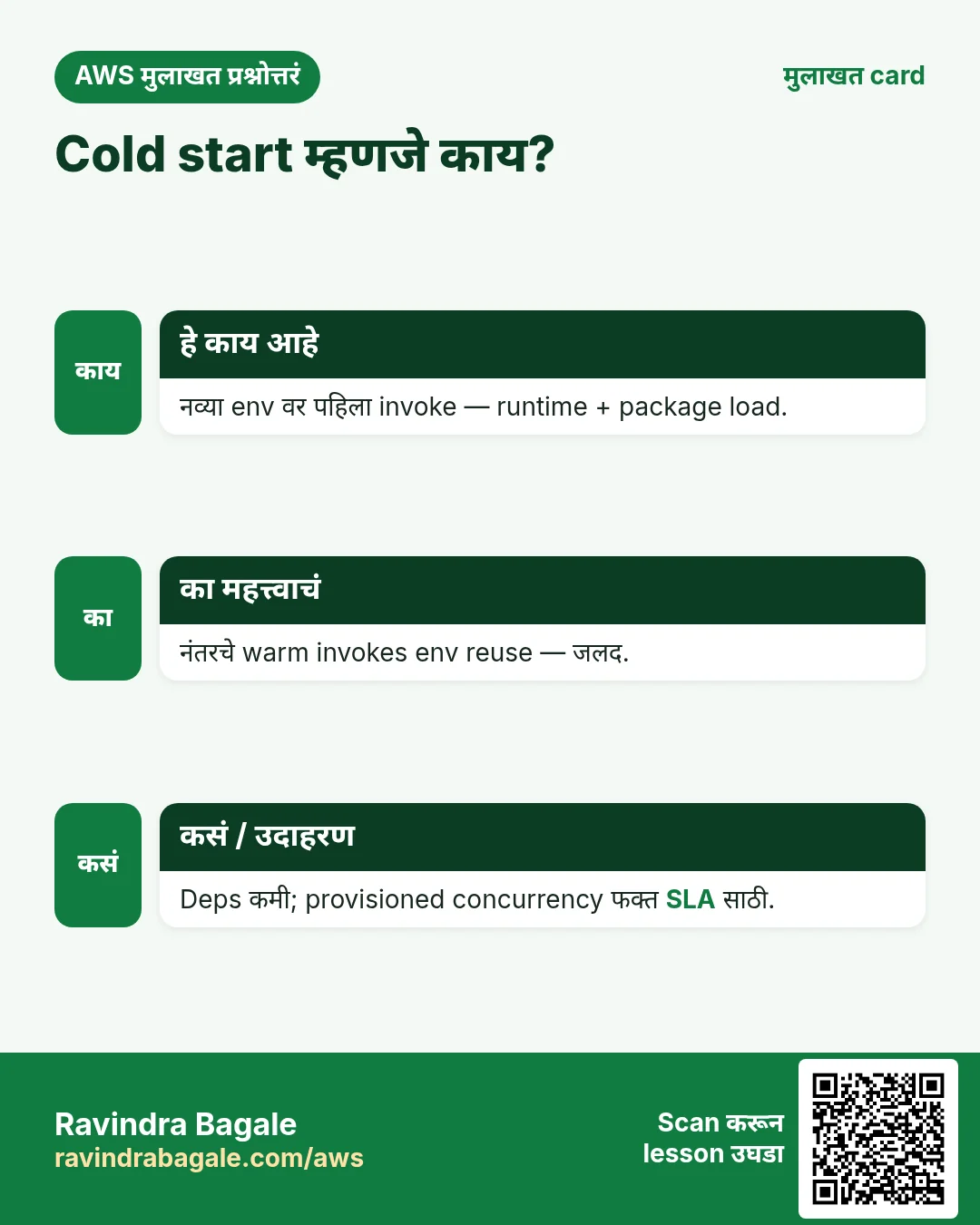मुलाखत card: Cold start म्हणजे काय?. नव्या env वर पहिला invoke — runtime + package load. नंतरचे warm invokes env reuse — जलद. Deps कमी; provisioned concurrency फक्त SLA साठी.