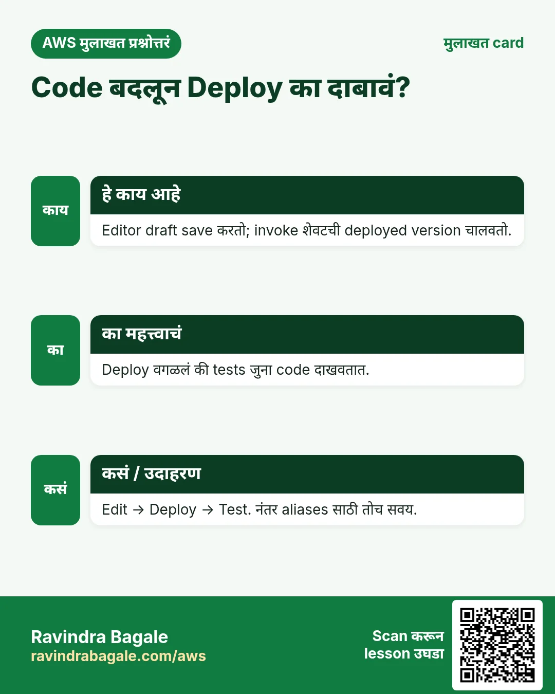 मुलाखत card: Code बदलून Deploy का दाबावं?. Editor draft save करतो; invoke शेवटची deployed version चालवतो. Deploy वगळलं की tests जुना code दाखवतात. Edit → Deploy → Test. नंतर aliases साठी तोच सवय.
