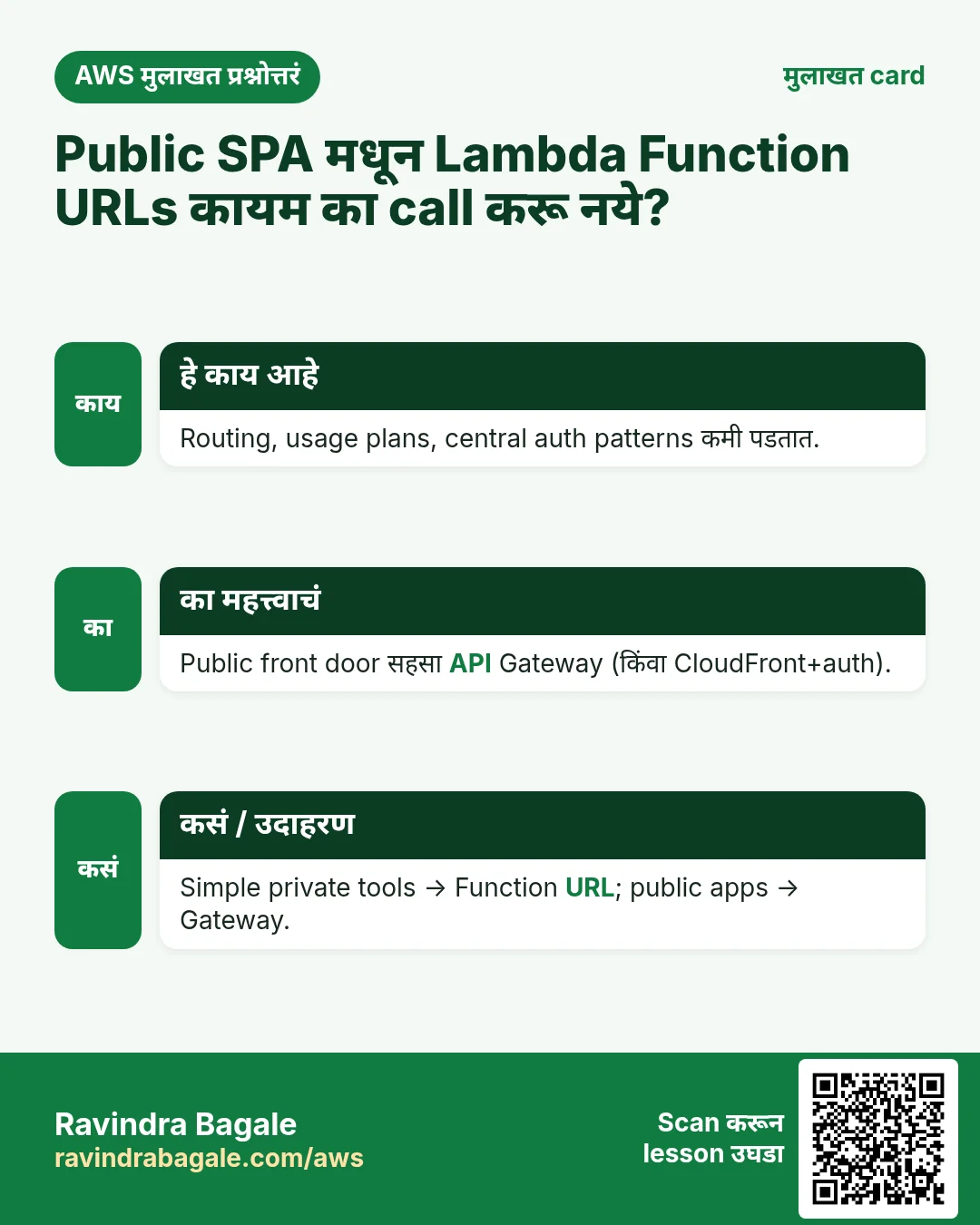 मुलाखत card: Public SPA मधून Lambda Function URLs कायम का call करू नये?. Routing, usage plans, central auth patterns कमी पडतात. Public front door सहसा API Gateway (किंवा CloudFront+auth). Simple private tools → Function URL; public apps → Gateway.