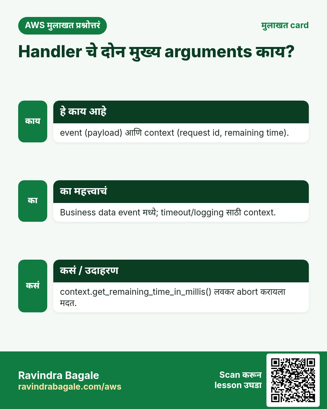 मुलाखत card: Handler चे दोन मुख्य arguments काय?. event (payload) आणि context (request id, remaining time). Business data event मध्ये; timeout/logging साठी context. context.get_remaining_time_in_millis() लवकर abort करायला मदत.