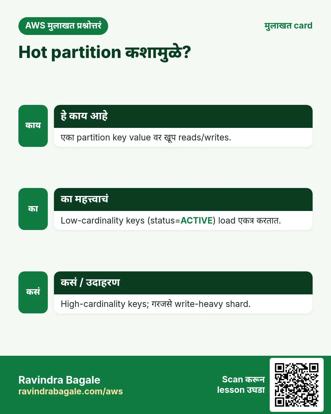 मुलाखत card: Hot partition कशामुळे?. एका partition key value वर खूप reads/writes. Low-cardinality keys (status=ACTIVE) load एकत्र करतात. High-cardinality keys; गरजसे write-heavy shard.