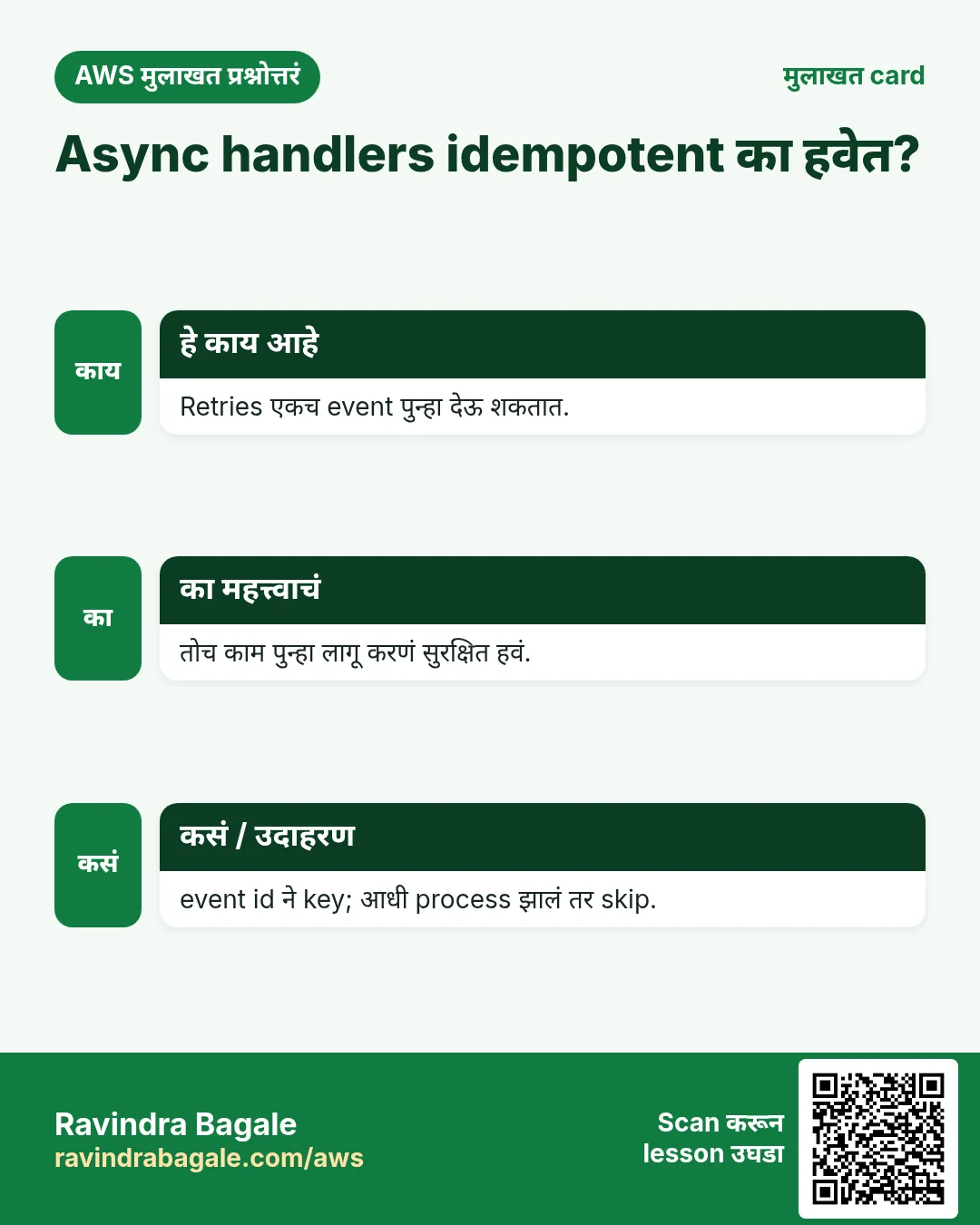 मुलाखत card: Async handlers idempotent का हवेत?. Retries एकच event पुन्हा देऊ शकतात. तोच काम पुन्हा लागू करणं सुरक्षित हवं. event id ने key; आधी process झालं तर skip.