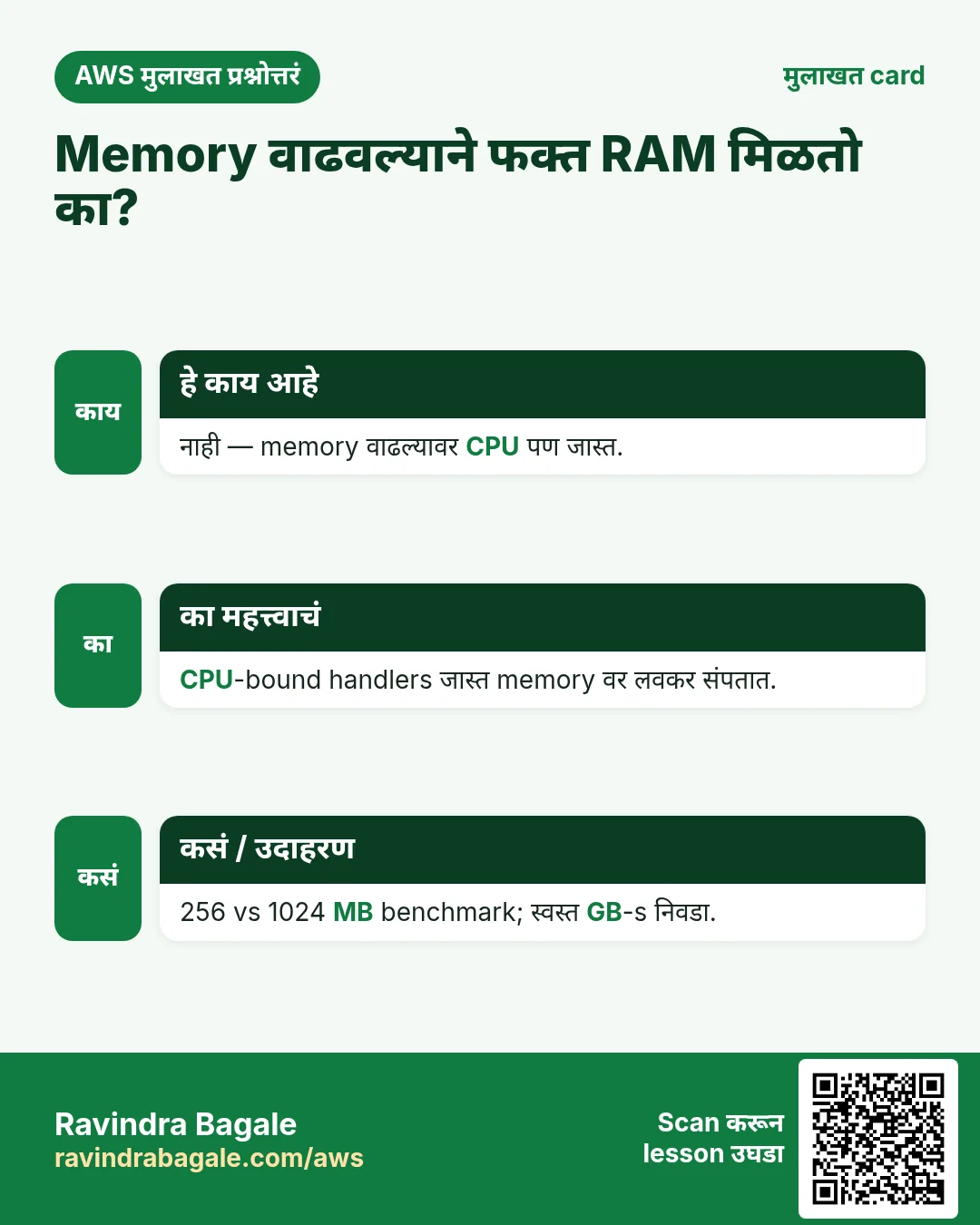 मुलाखत card: Memory वाढवल्याने फक्त RAM मिळतो का?. नाही — memory वाढल्यावर CPU पण जास्त. CPU-bound handlers जास्त memory वर लवकर संपतात. 256 vs 1024 MB benchmark; स्वस्त GB-s निवडा.