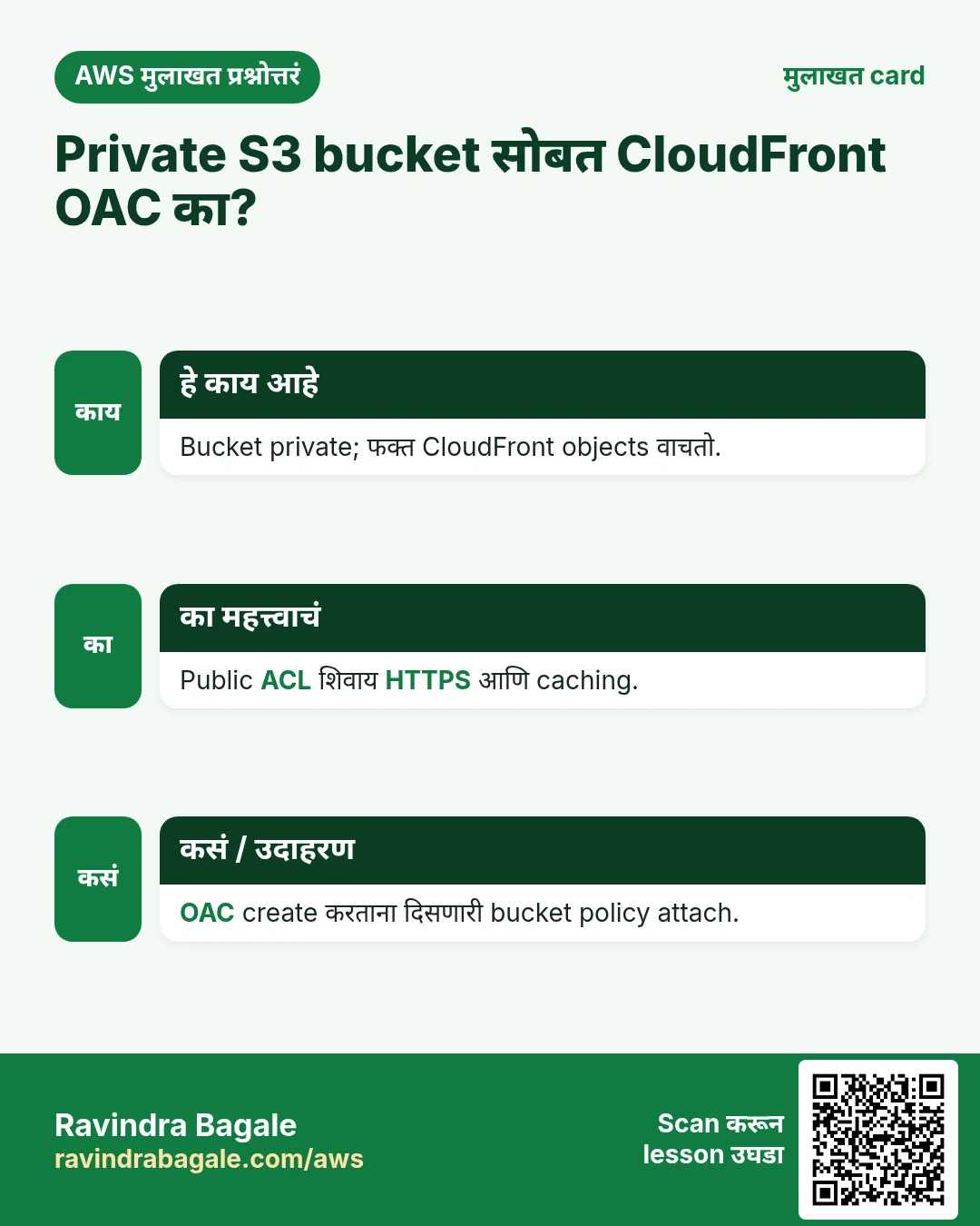 मुलाखत card: Private S3 bucket सोबत CloudFront OAC का?. Bucket private; फक्त CloudFront objects वाचतो. Public ACL शिवाय HTTPS आणि caching. OAC create करताना दिसणारी bucket policy attach.