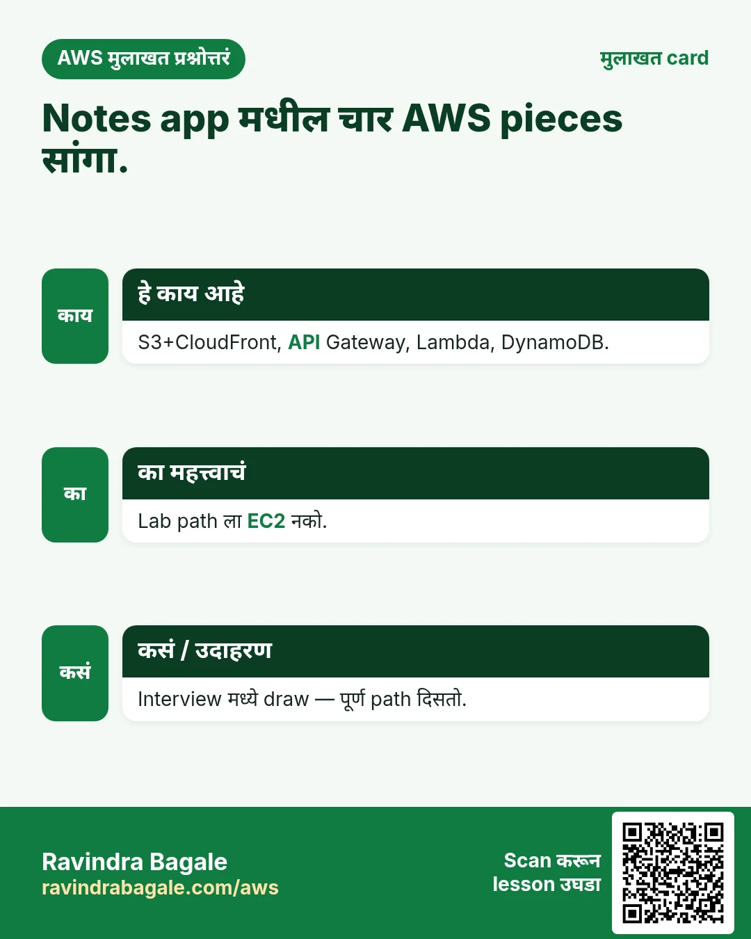 मुलाखत card: Notes app मधील चार AWS pieces सांगा.. S3+CloudFront, API Gateway, Lambda, DynamoDB. Lab path ला EC2 नको. Interview मध्ये draw — पूर्ण path दिसतो.