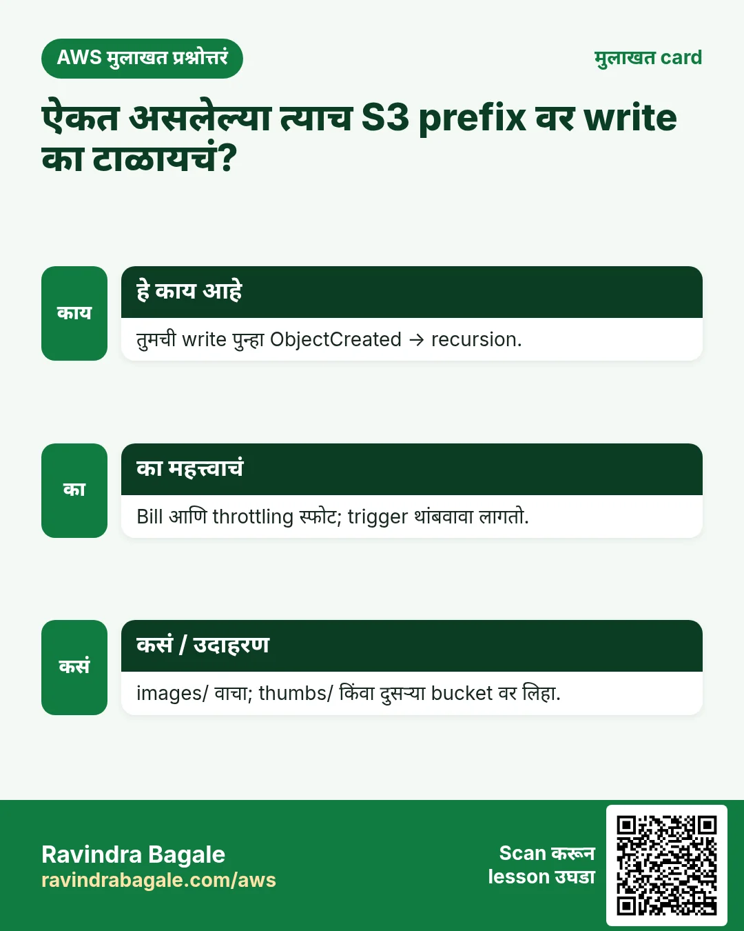 मुलाखत card: ऐकत असलेल्या त्याच S3 prefix वर write का टाळायचं?. तुमची write पुन्हा ObjectCreated → recursion. Bill आणि throttling स्फोट; trigger थांबवावा लागतो. images/ वाचा; thumbs/ किंवा दुसऱ्या bucket वर लिहा.