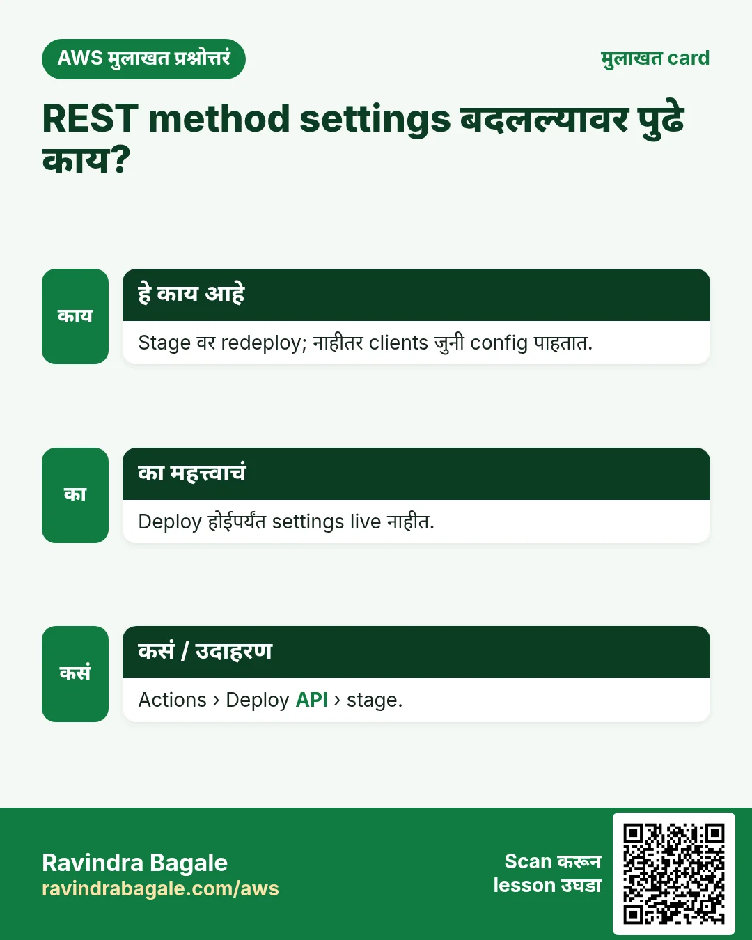 मुलाखत card: REST method settings बदलल्यावर पुढे काय?. Stage वर redeploy; नाहीतर clients जुनी config पाहतात. Deploy होईपर्यंत settings live नाहीत. Actions › Deploy API › stage.