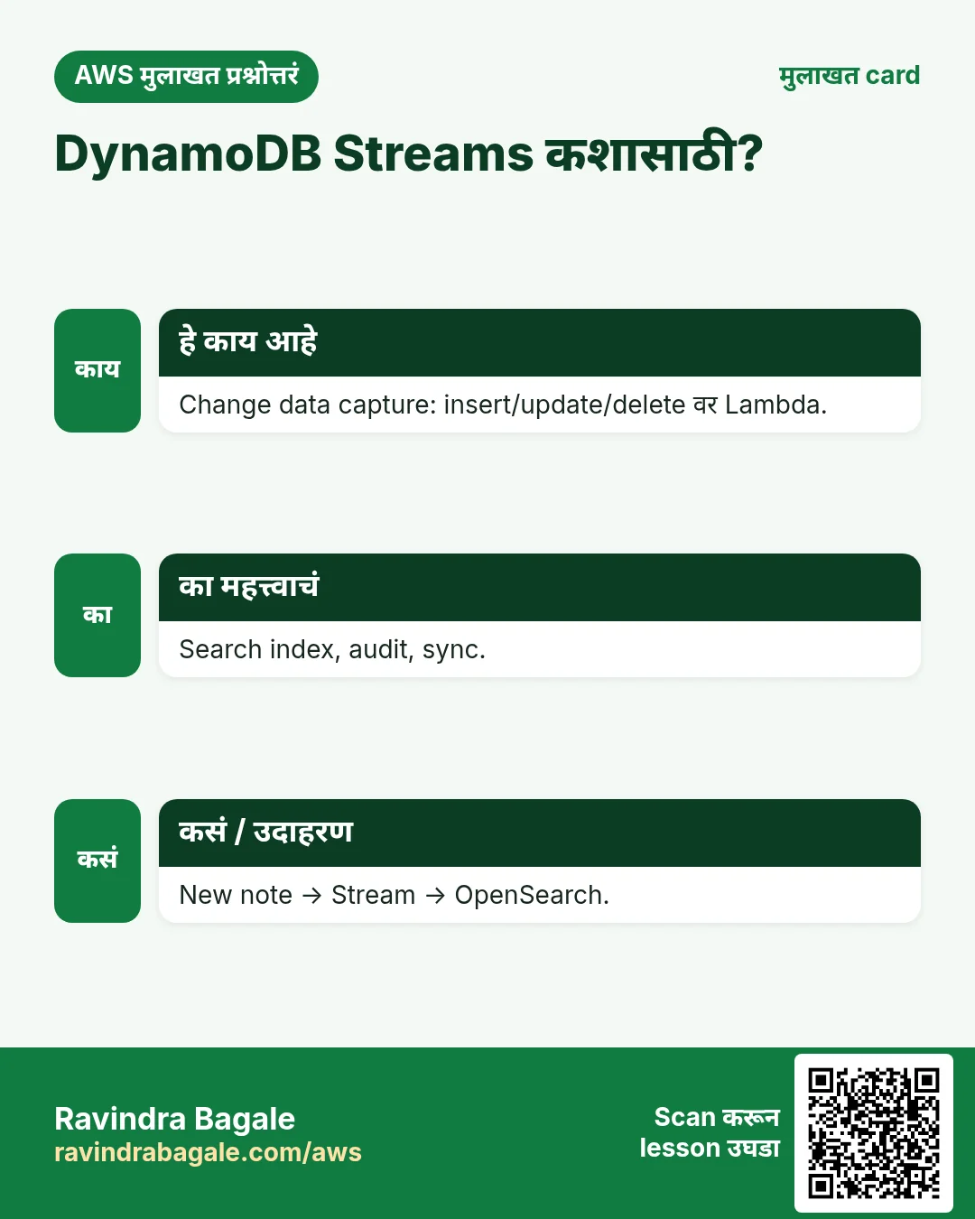 मुलाखत card: DynamoDB Streams कशासाठी?. Change data capture: insert/update/delete वर Lambda. Search index, audit, sync. New note → Stream → OpenSearch.