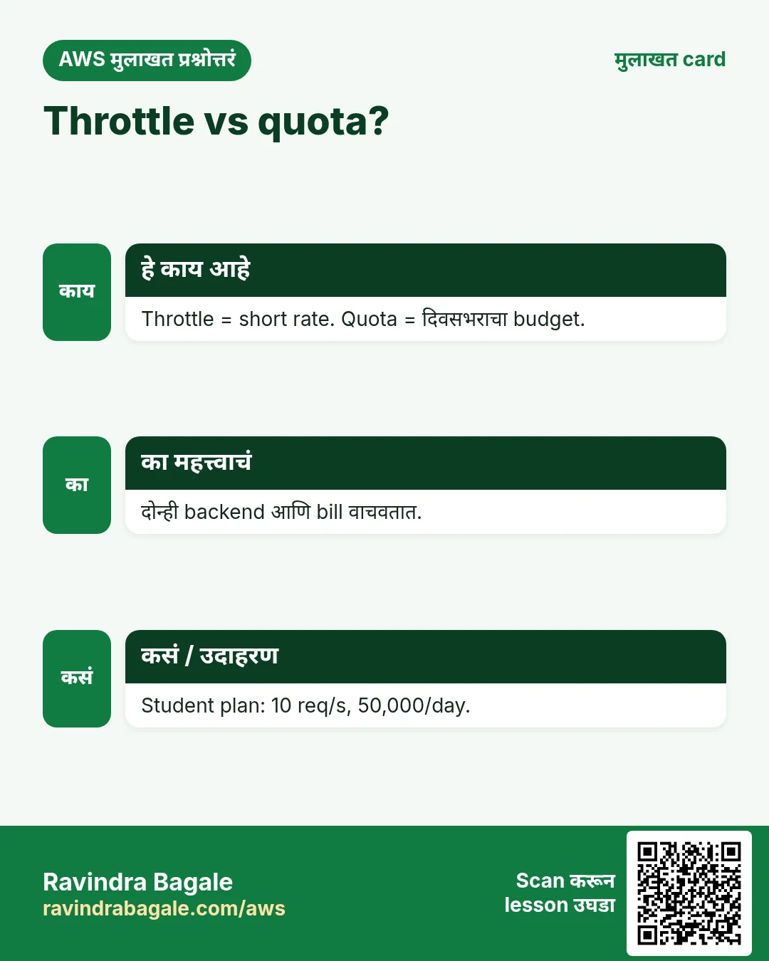 मुलाखत card: Throttle vs quota?. Throttle = short rate. Quota = दिवसभराचा budget. दोन्ही backend आणि bill वाचवतात. Student plan: 10 req/s, 50,000/day.