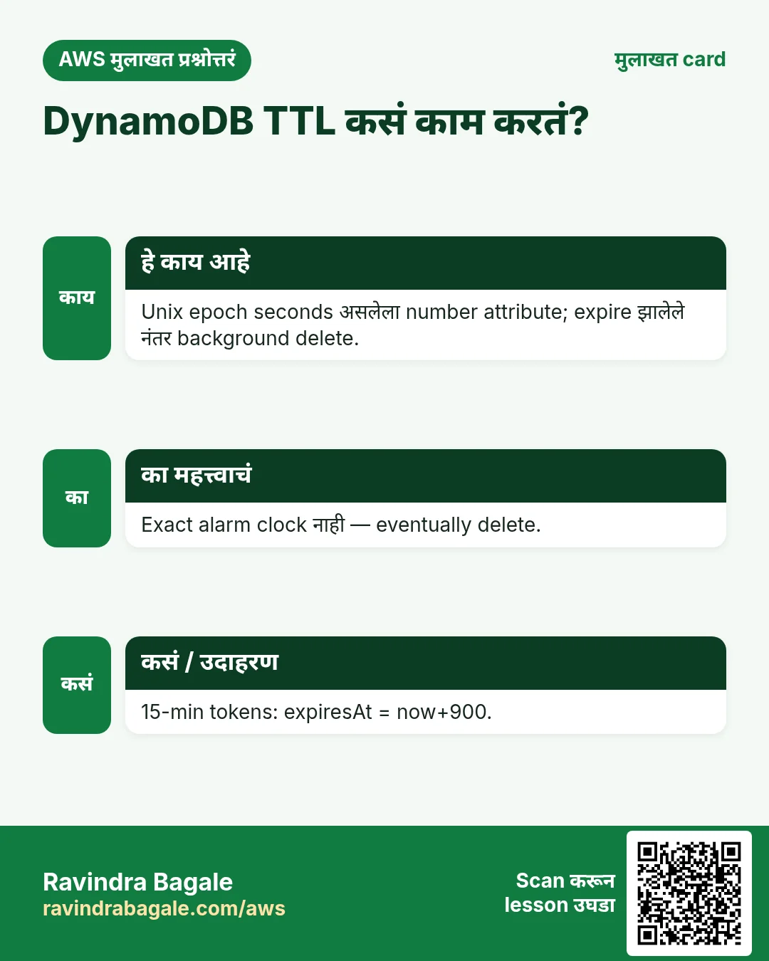 मुलाखत card: DynamoDB TTL कसं काम करतं?. Unix epoch seconds असलेला number attribute; expire झालेले नंतर background delete. Exact alarm clock नाही — eventually delete. 15-min tokens: expiresAt = now+900.