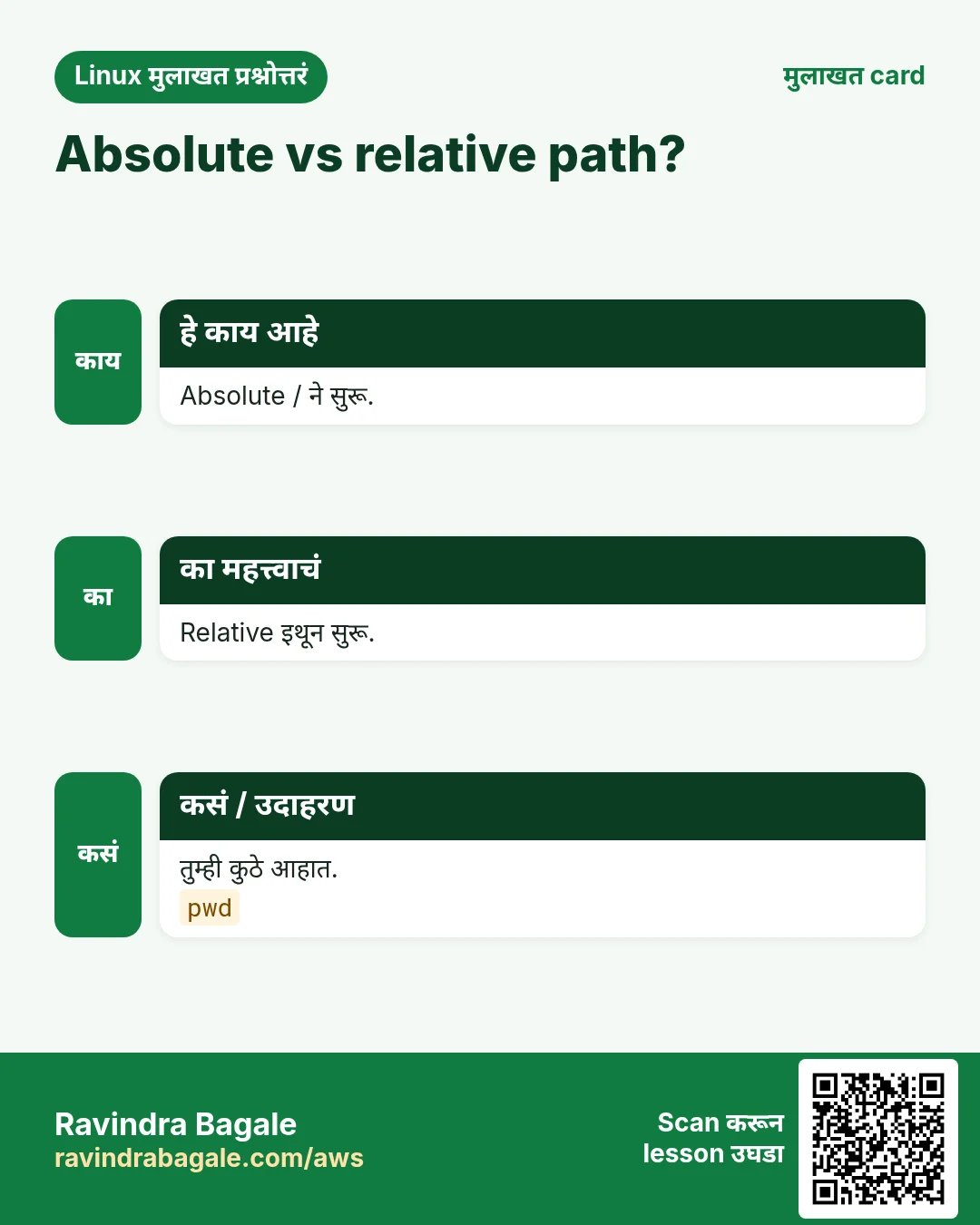 Absolute vs relative path?. Absolute / ने सुरू. Relative इथून सुरू. तुम्ही कुठे आहात.