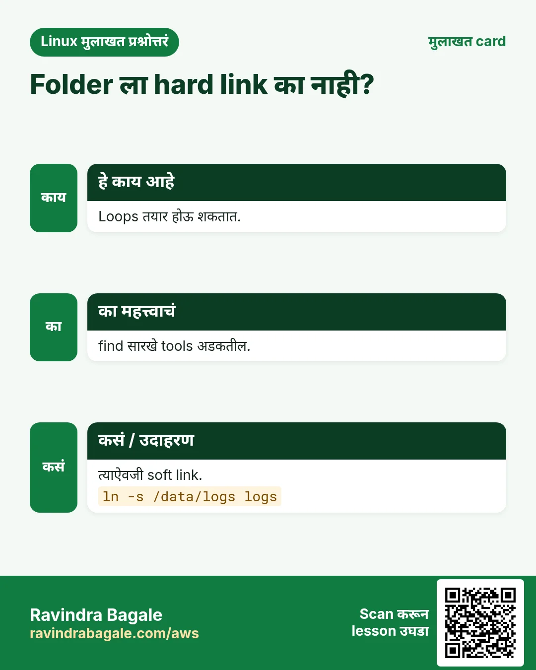 Folder ला hard link का नाही?. Loops तयार होऊ शकतात. find सारखे tools अडकतील. त्याऐवजी soft link.