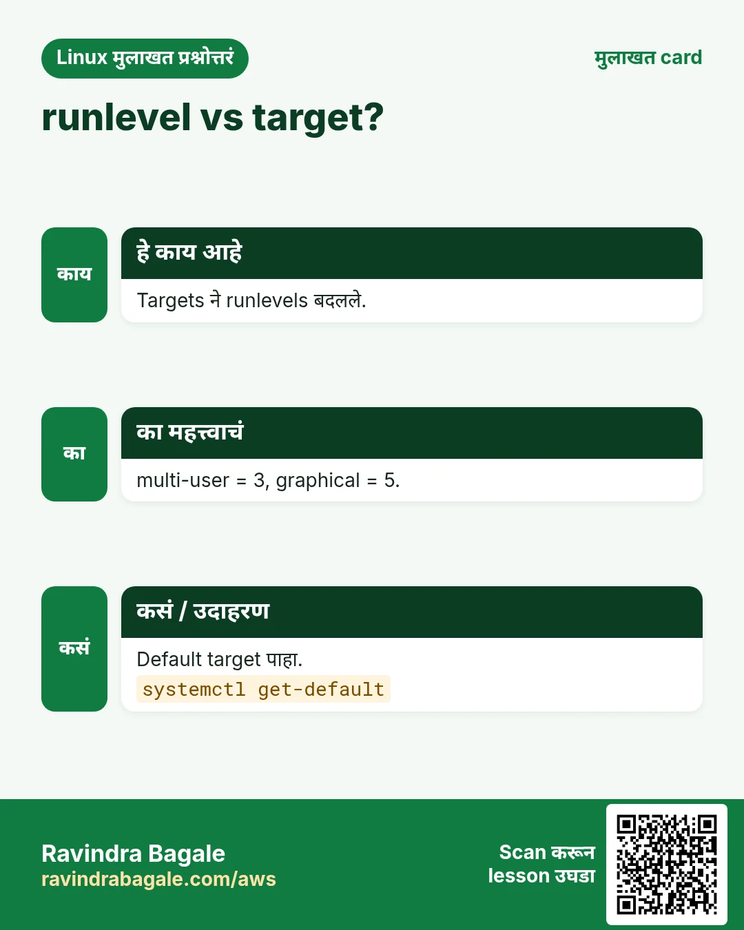 runlevel vs target?. Targets ने runlevels बदलले. multi-user = 3, graphical = 5. Default target पाहा.